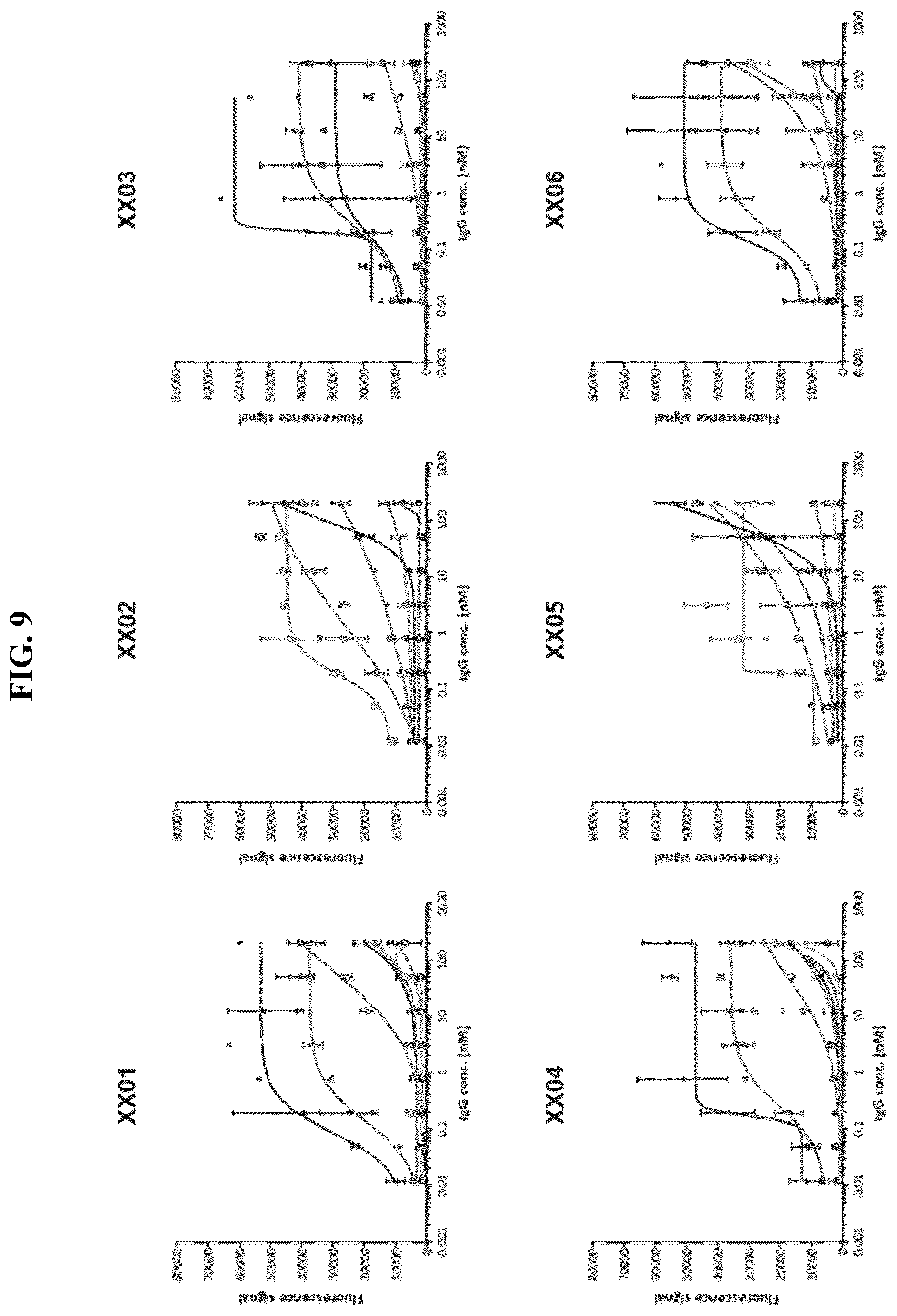 Patent US12410255 Figure 9 – Natriuretic peptide receptor 1 antibodies and methods of use