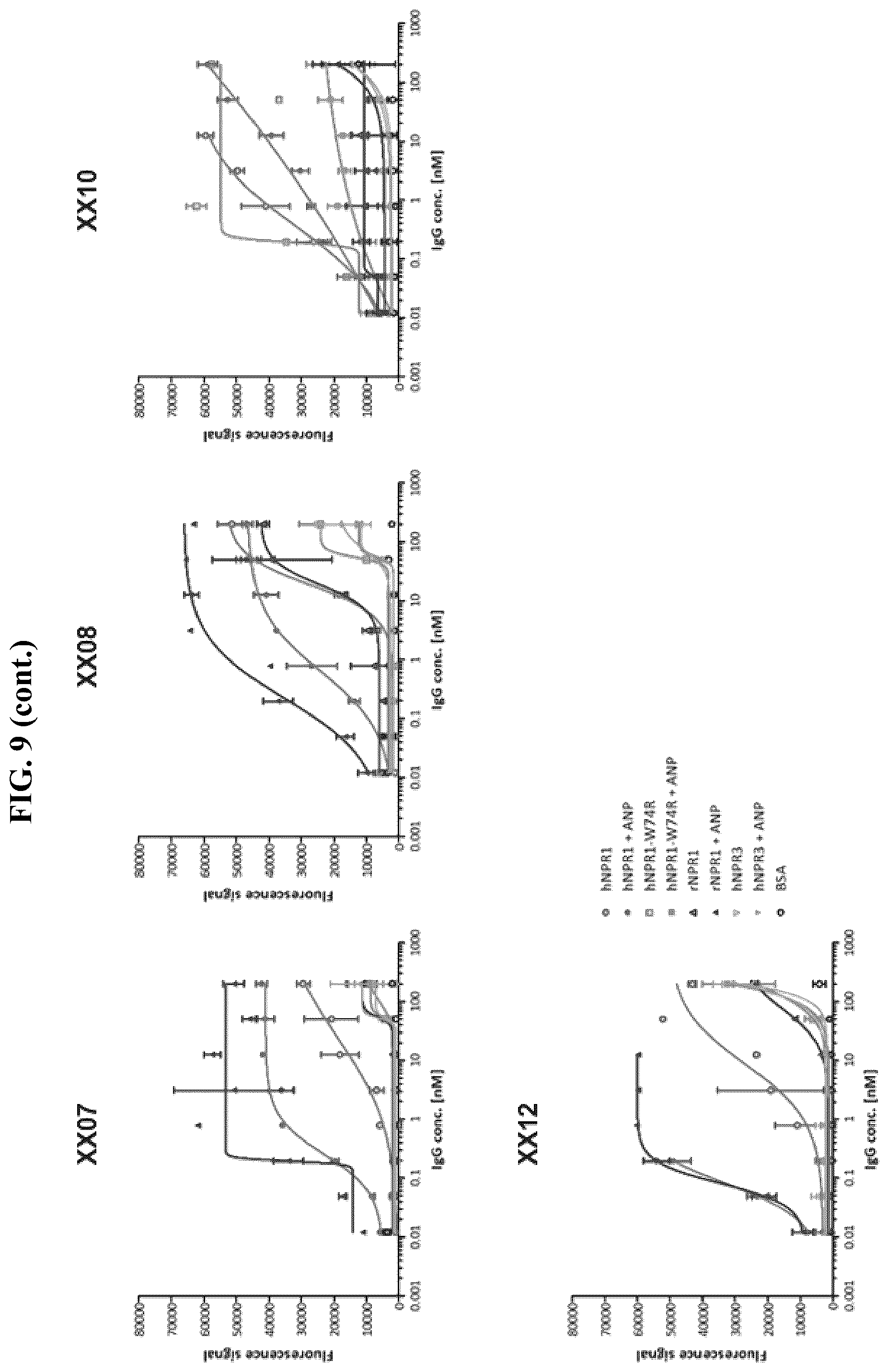 Patent US12410255 Figure 10 – Natriuretic peptide receptor 1 antibodies and methods of use
