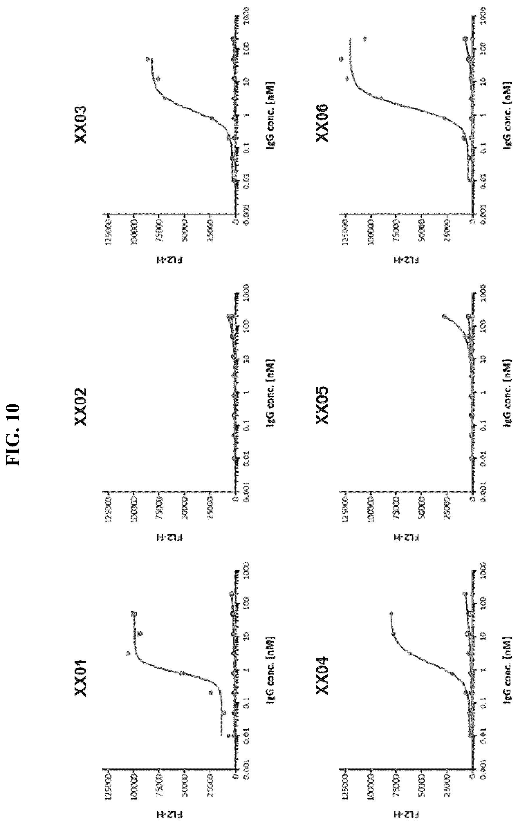 Patent US12410255 Figure 11 – Natriuretic peptide receptor 1 antibodies and methods of use