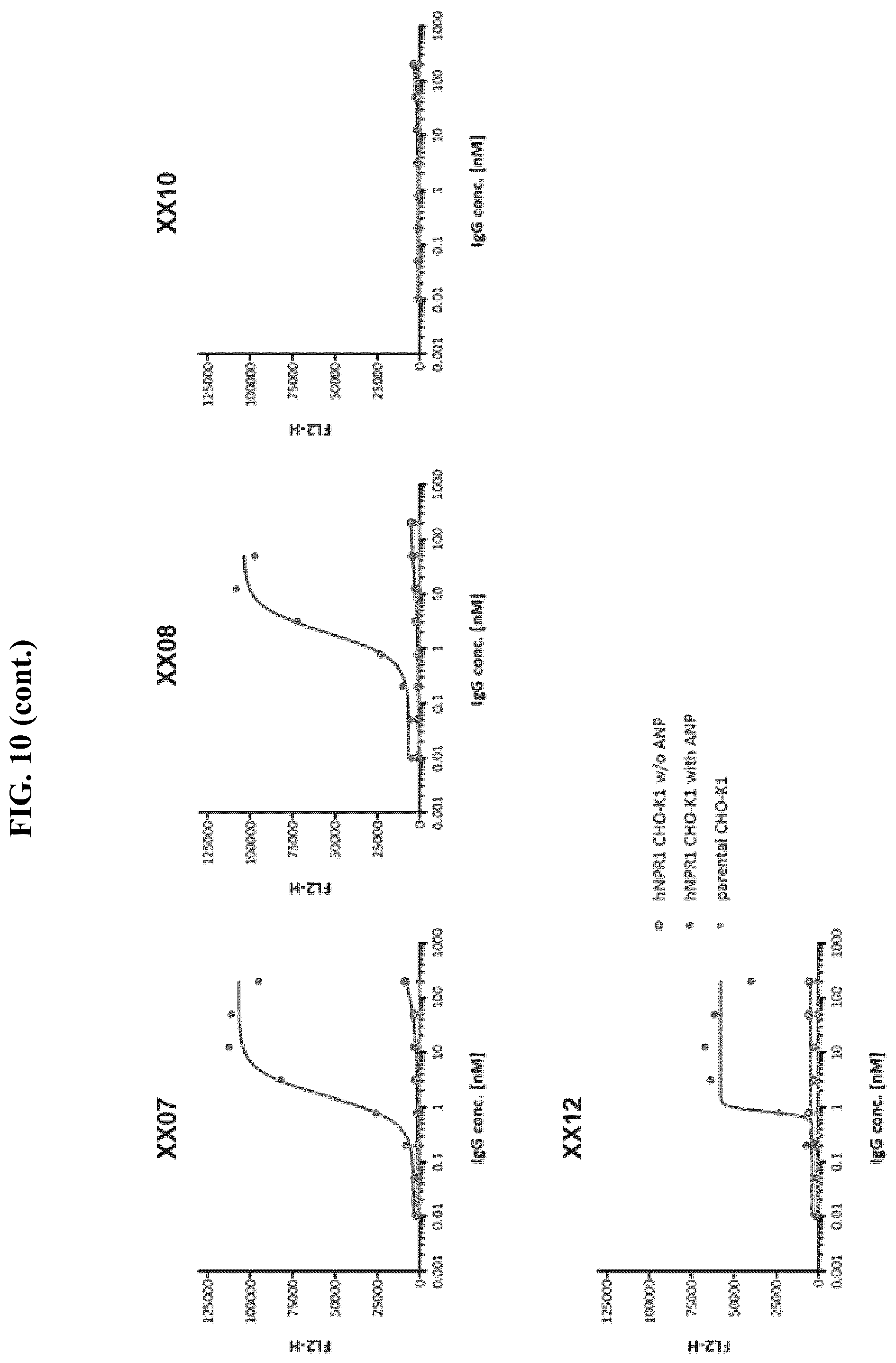 Patent US12410255 Figure 12 – Natriuretic peptide receptor 1 antibodies and methods of use