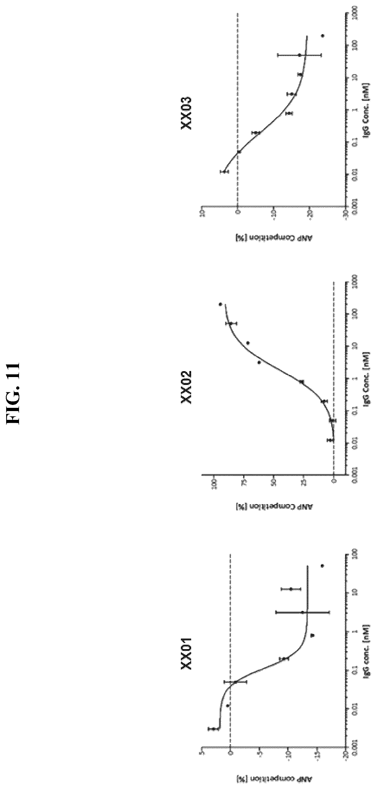 Patent US12410255 Figure 13 – Natriuretic peptide receptor 1 antibodies and methods of use