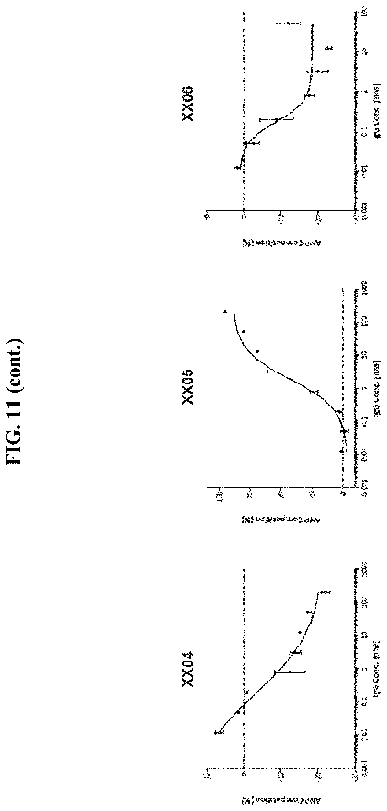 Patent US12410255 Figure 14 – Natriuretic peptide receptor 1 antibodies and methods of use