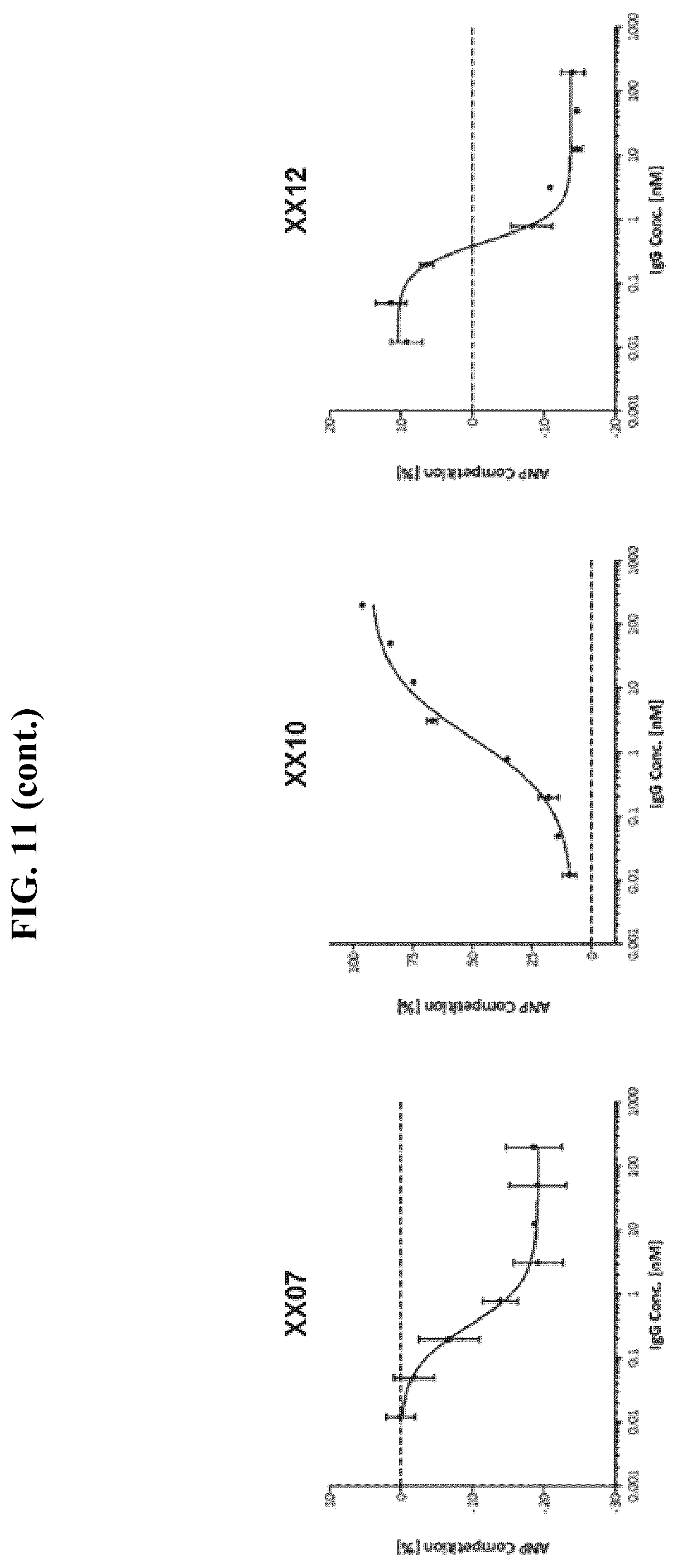 Patent US12410255 Figure 15 – Natriuretic peptide receptor 1 antibodies and methods of use