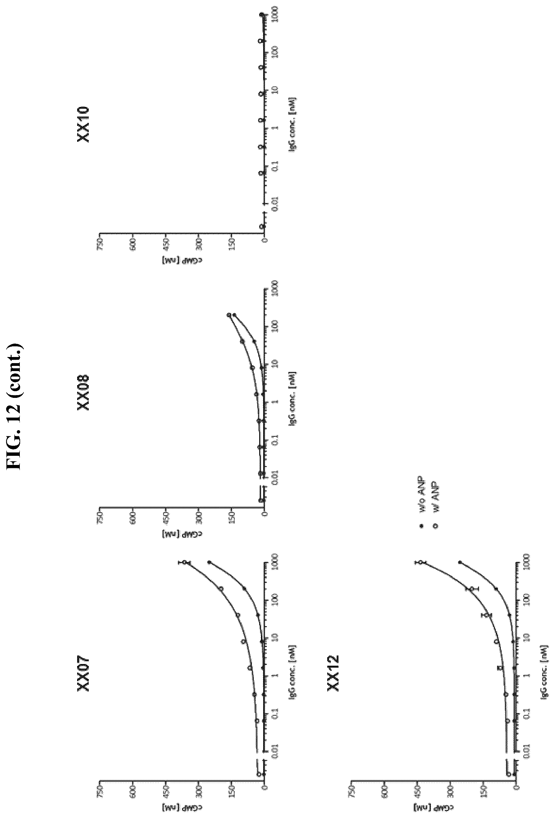 Patent US12410255 Figure 17 – Natriuretic peptide receptor 1 antibodies and methods of use
