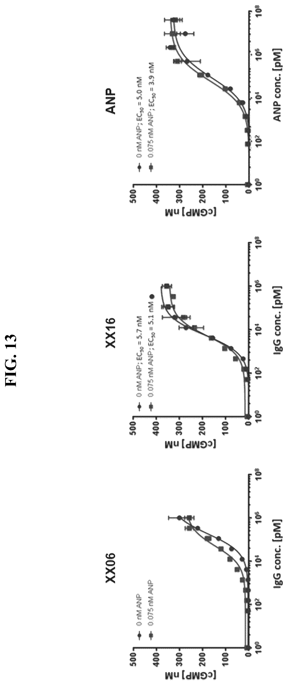 Patent US12410255 Figure 18 – Natriuretic peptide receptor 1 antibodies and methods of use