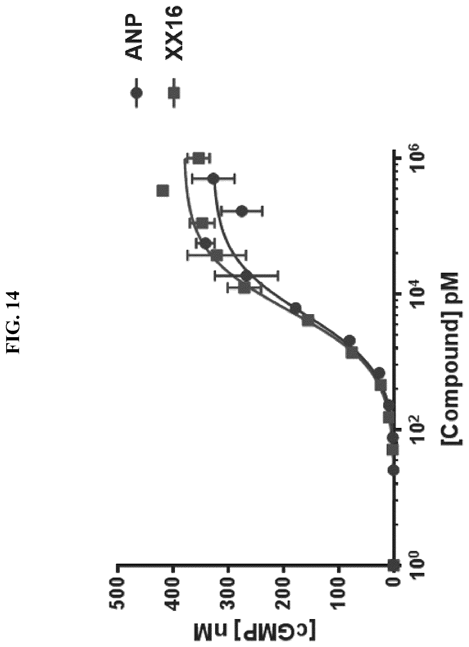 Patent US12410255 Figure 19 – Natriuretic peptide receptor 1 antibodies and methods of use