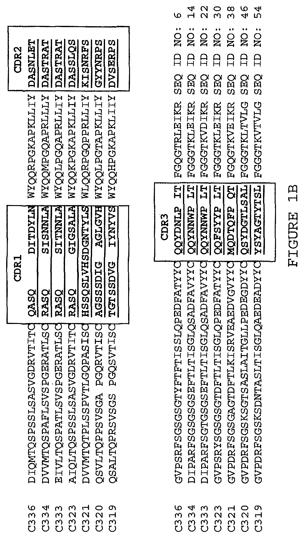 Patent US12410256 Figure 2 – Antibodies that specifically bind to TL1a and methods of treating gastrointestinal or lung diseases