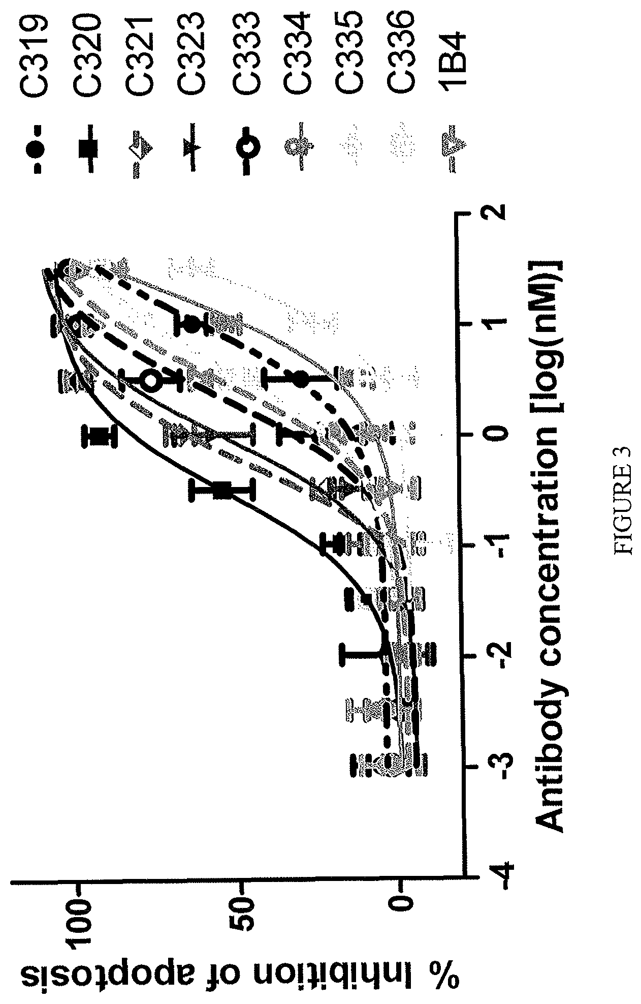 Patent US12410256 Figure 10 – Antibodies that specifically bind to TL1a and methods of treating gastrointestinal or lung diseases