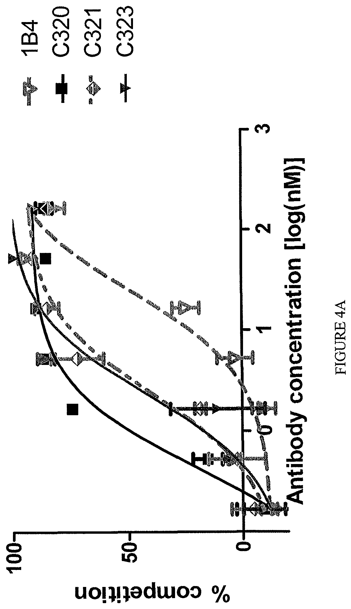 Patent US12410256 Figure 11 – Antibodies that specifically bind to TL1a and methods of treating gastrointestinal or lung diseases