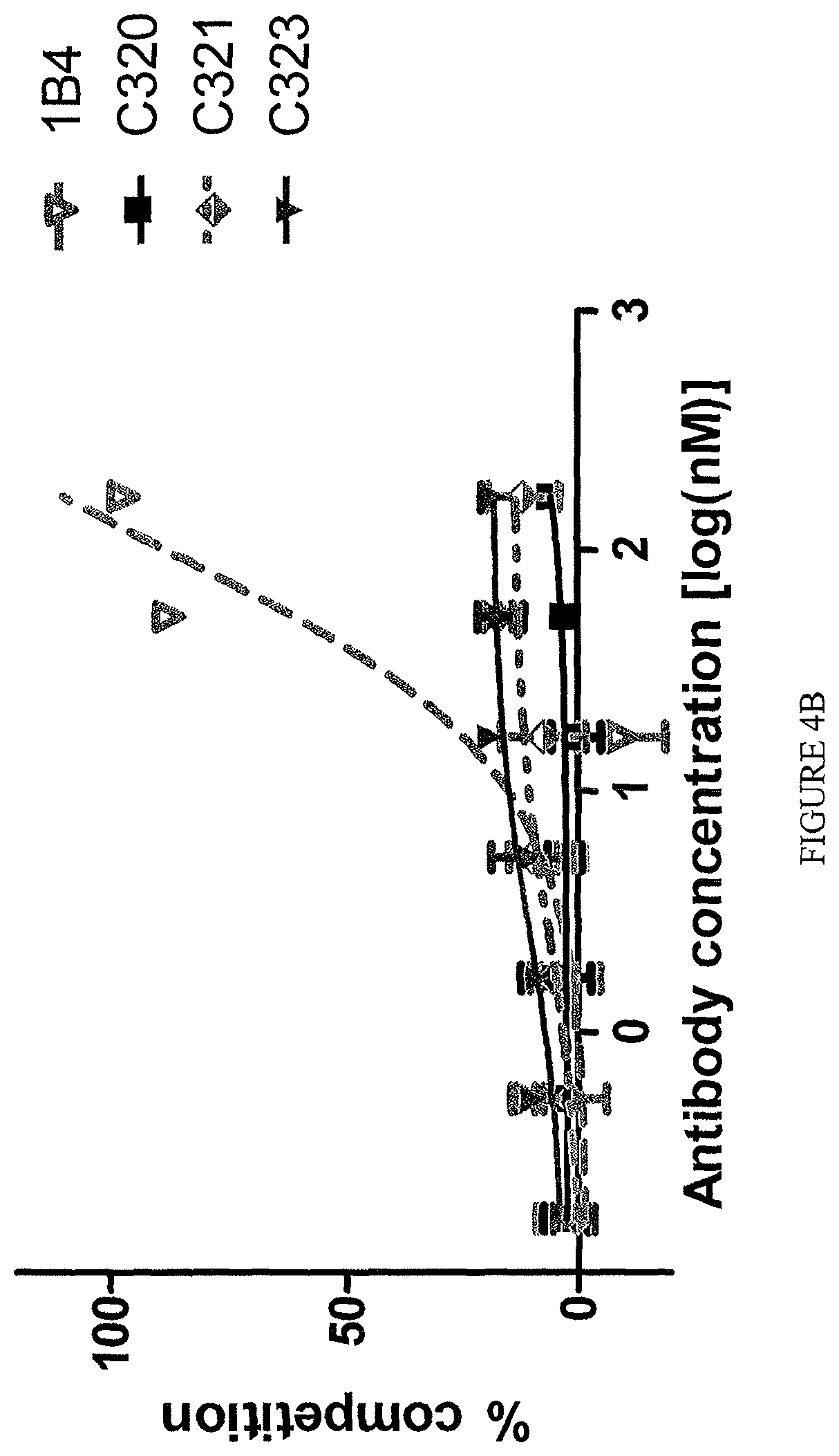 Patent US12410256 Figure 12 – Antibodies that specifically bind to TL1a and methods of treating gastrointestinal or lung diseases