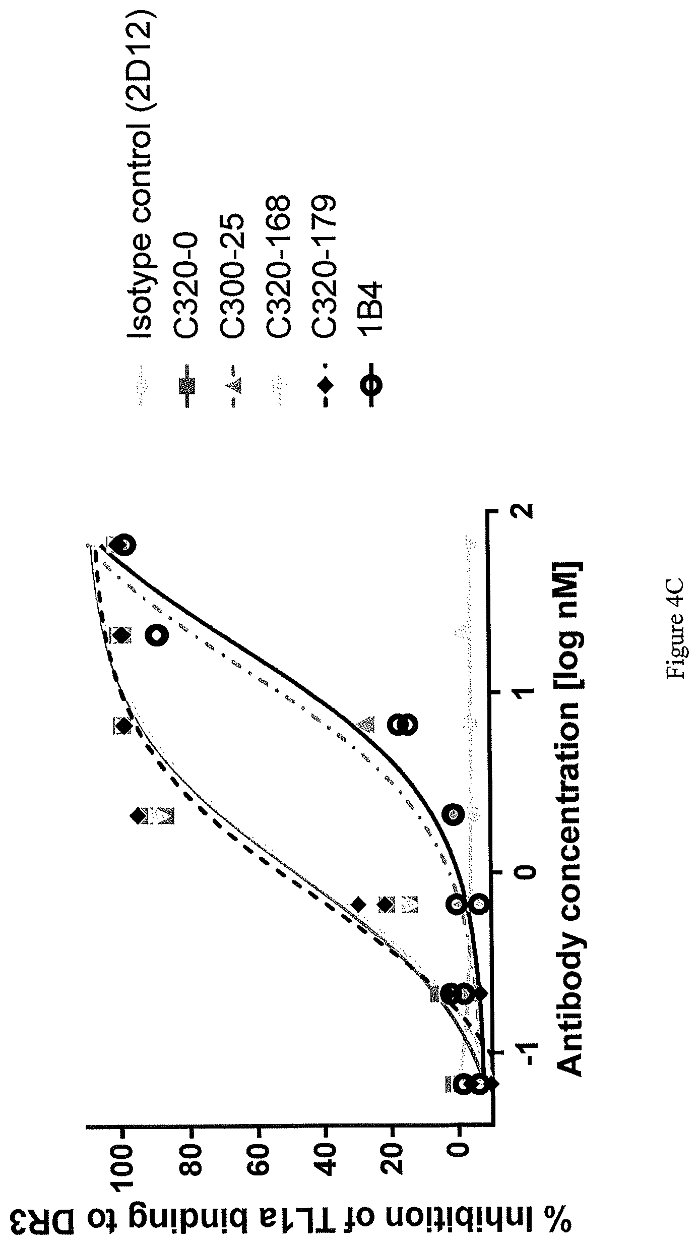 Patent US12410256 Figure 13 – Antibodies that specifically bind to TL1a and methods of treating gastrointestinal or lung diseases