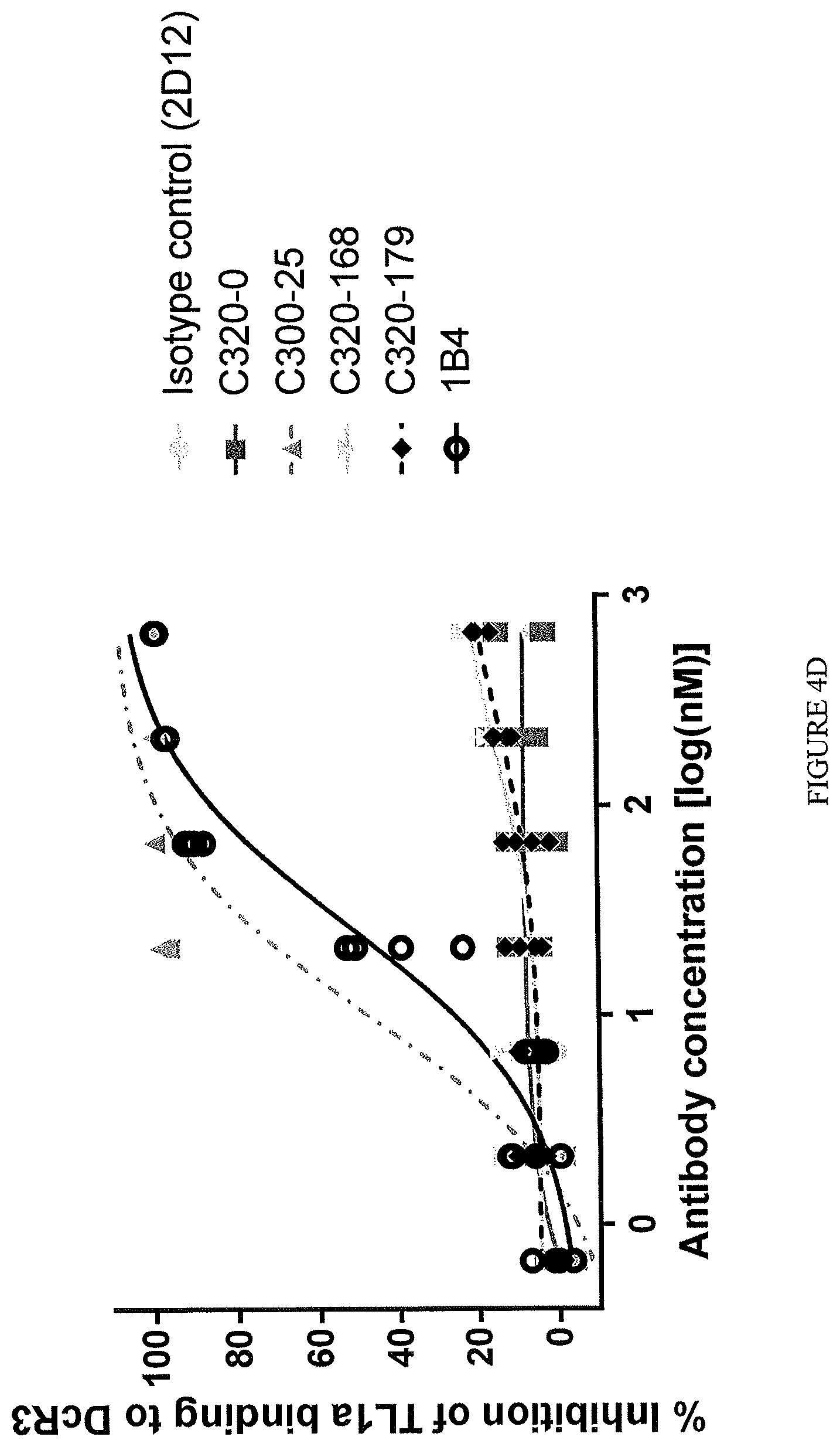 Patent US12410256 Figure 14 – Antibodies that specifically bind to TL1a and methods of treating gastrointestinal or lung diseases