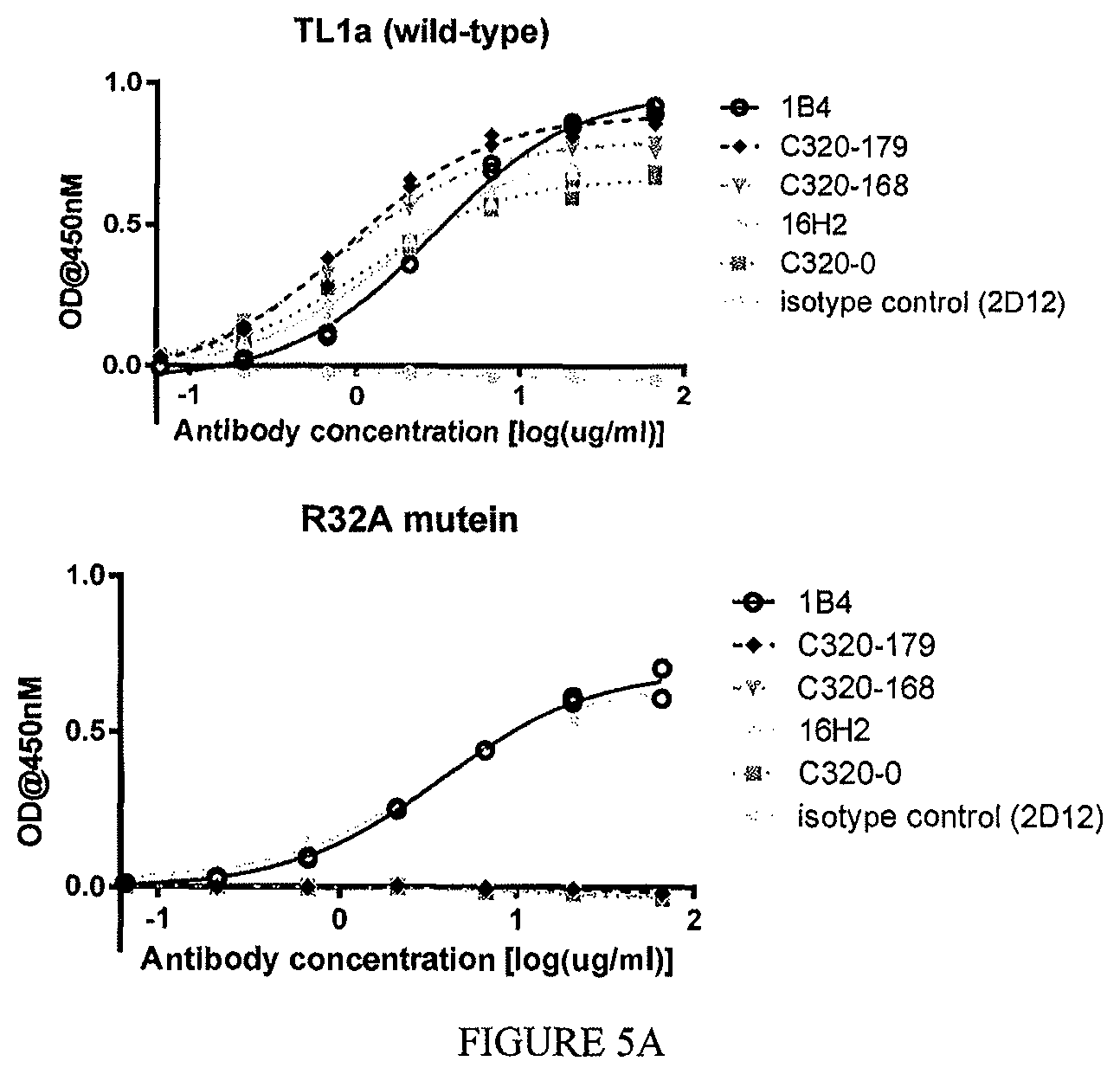 Patent US12410256 Figure 15 – Antibodies that specifically bind to TL1a and methods of treating gastrointestinal or lung diseases