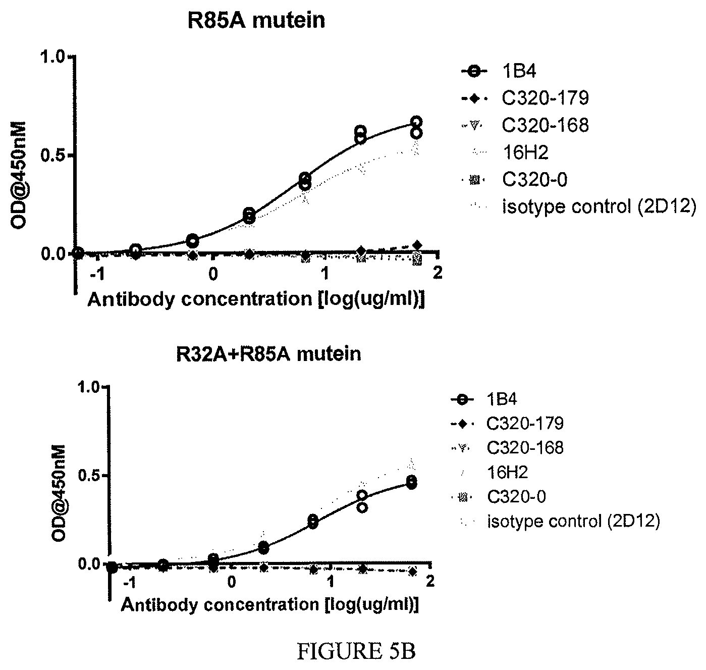 Patent US12410256 Figure 16 – Antibodies that specifically bind to TL1a and methods of treating gastrointestinal or lung diseases