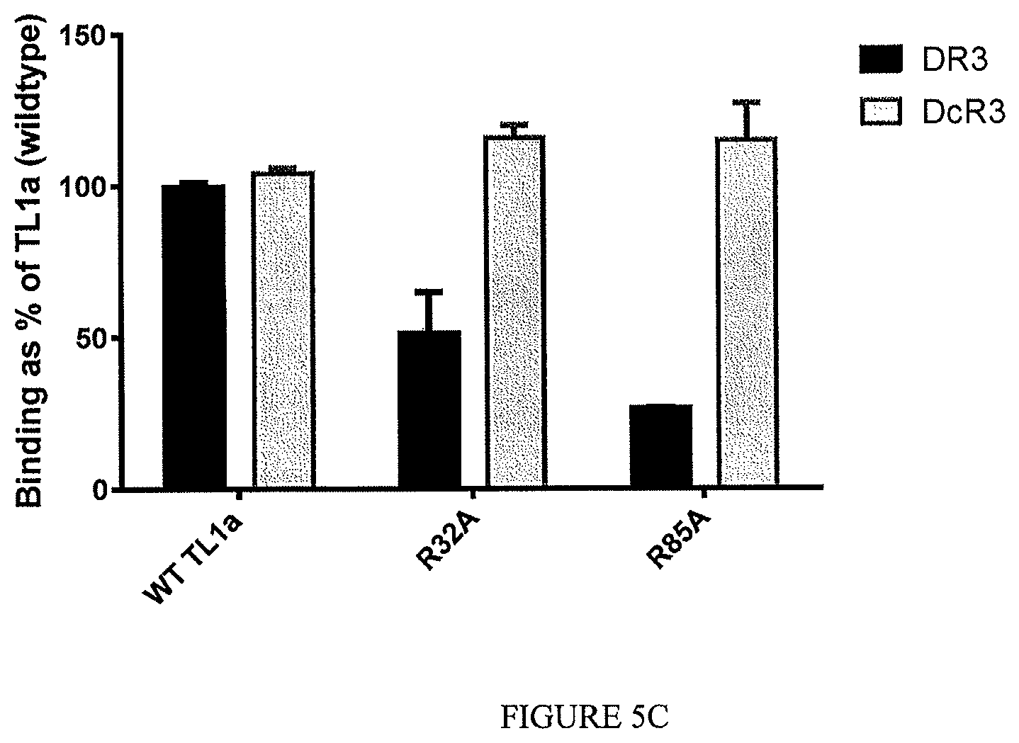 Patent US12410256 Figure 17 – Antibodies that specifically bind to TL1a and methods of treating gastrointestinal or lung diseases