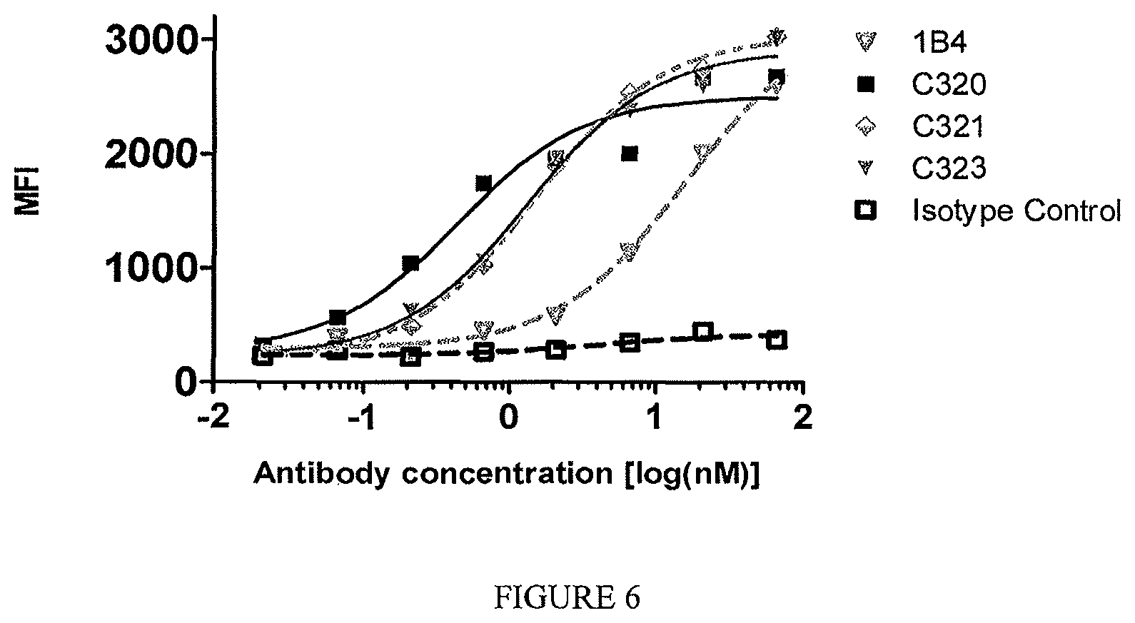 Patent US12410256 Figure 19 – Antibodies that specifically bind to TL1a and methods of treating gastrointestinal or lung diseases