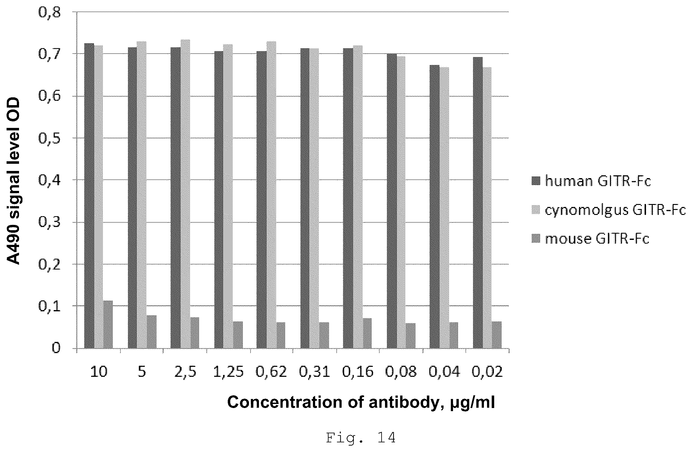 Patent US12410257 Figure 12 – Monoclonal antibody that binds specifically to GITR