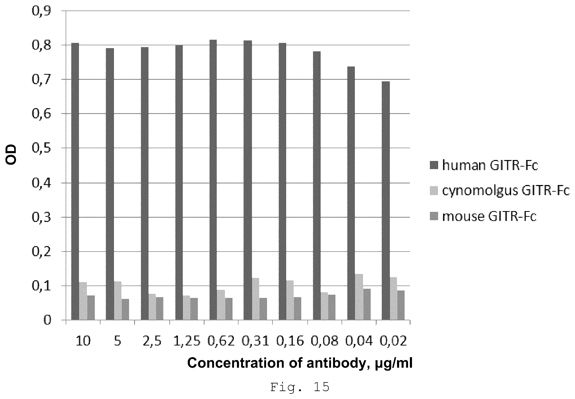 Patent US12410257 Figure 13 – Monoclonal antibody that binds specifically to GITR