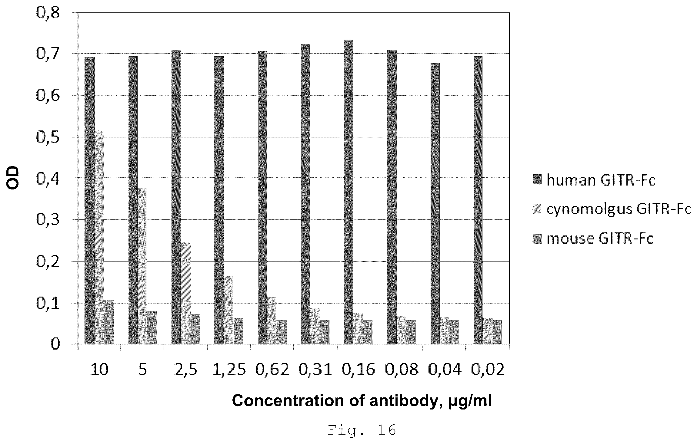 Patent US12410257 Figure 14 – Monoclonal antibody that binds specifically to GITR