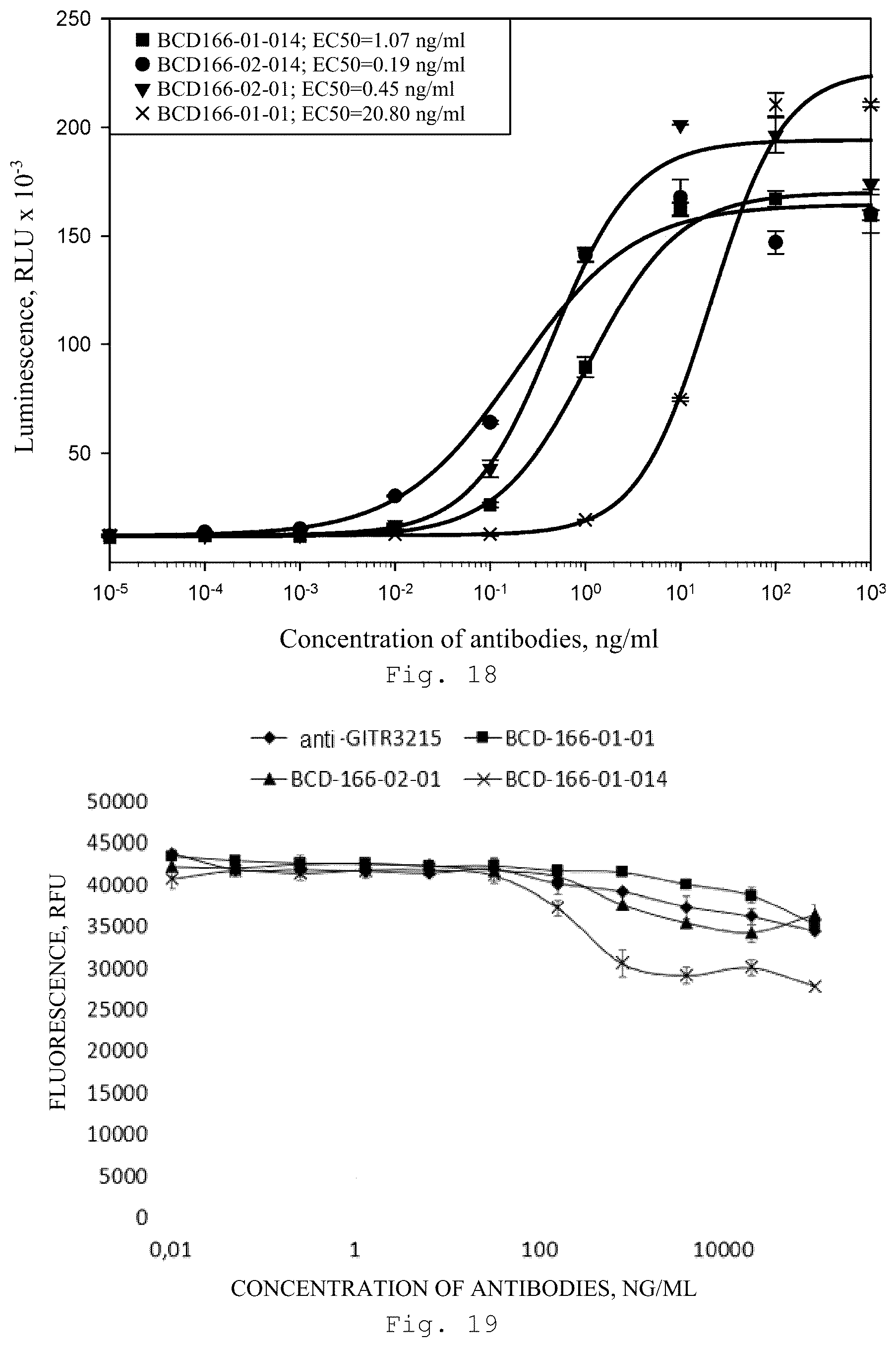 Patent US12410257 Figure 16 – Monoclonal antibody that binds specifically to GITR