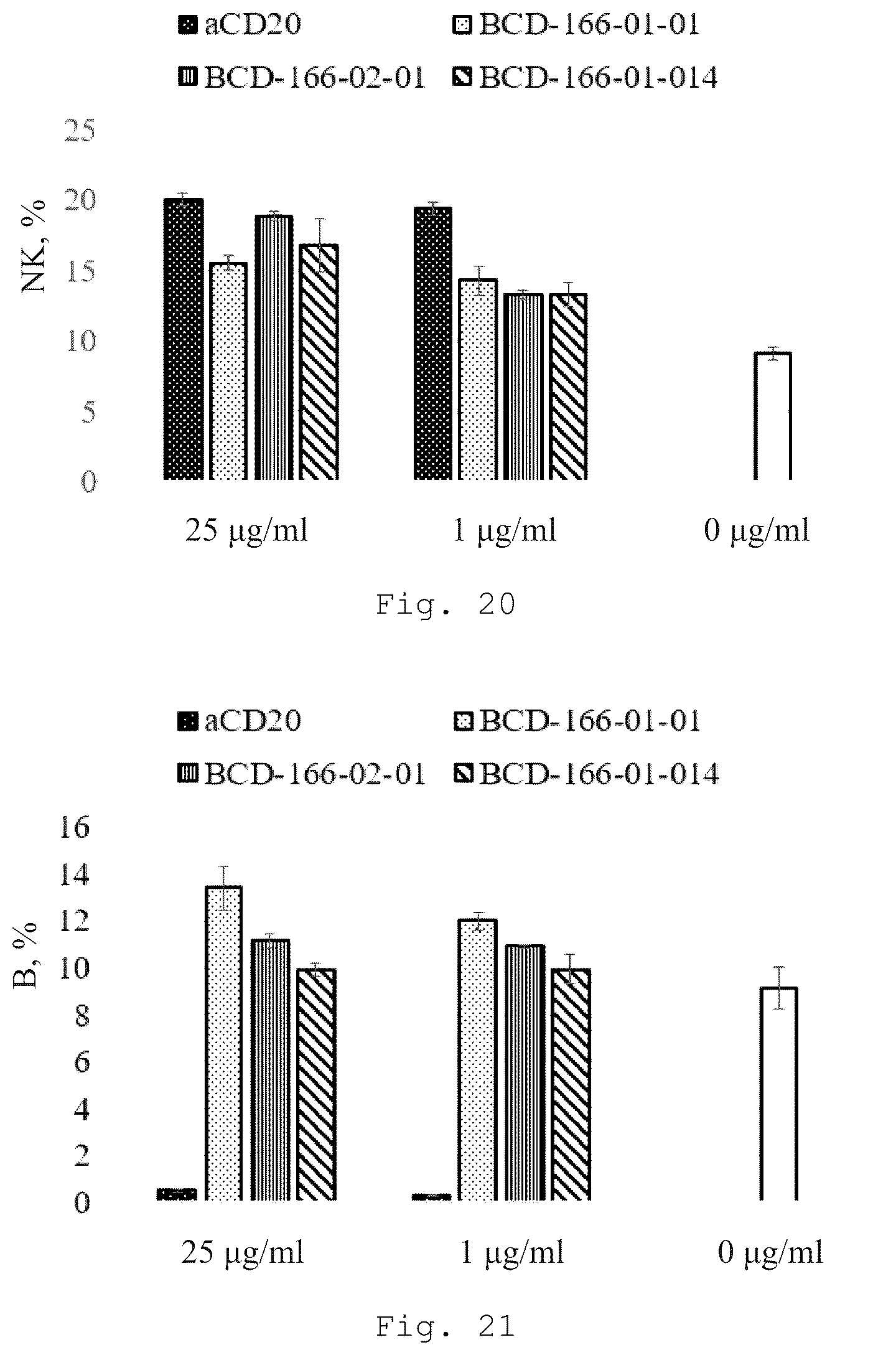 Patent US12410257 Figure 17 – Monoclonal antibody that binds specifically to GITR