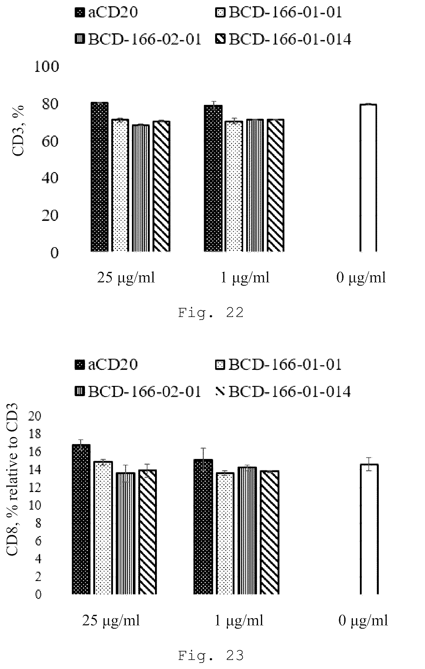 Patent US12410257 Figure 18 – Monoclonal antibody that binds specifically to GITR