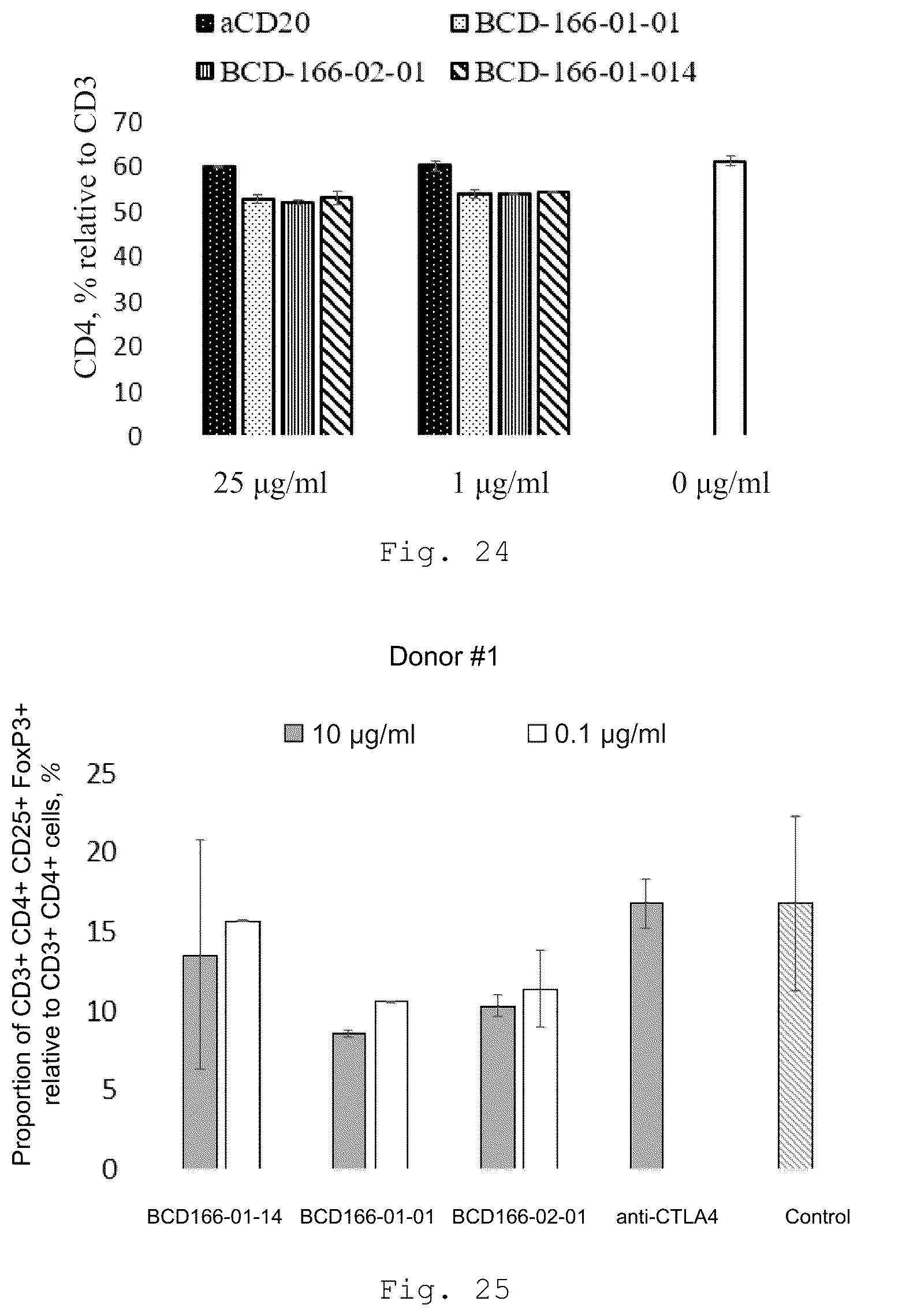 Patent US12410257 Figure 19 – Monoclonal antibody that binds specifically to GITR