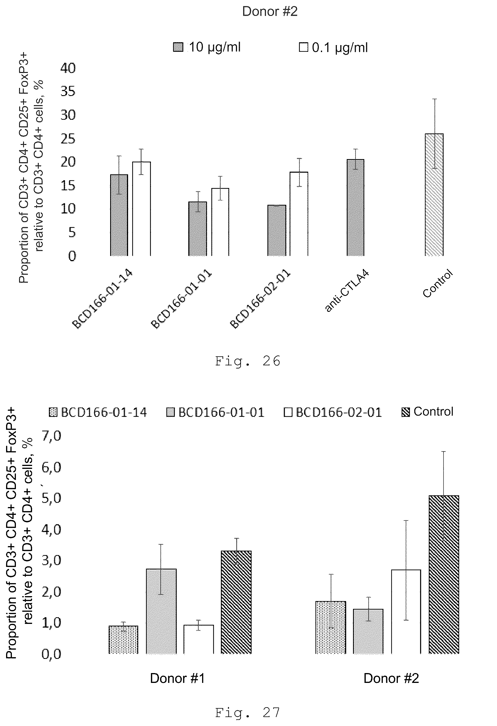 Patent US12410257 Figure 20 – Monoclonal antibody that binds specifically to GITR