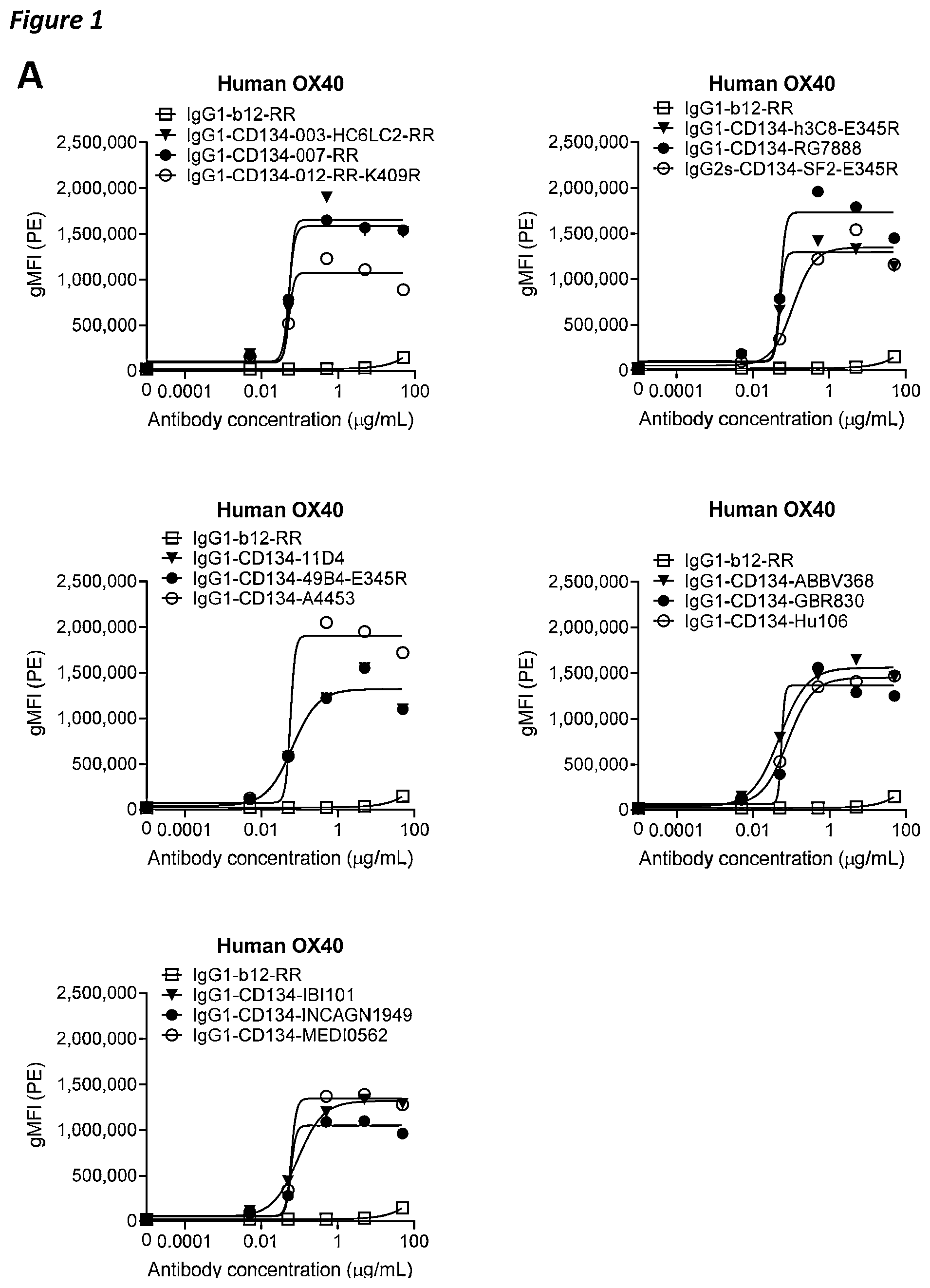 Patent US12410258 Figure 1 – Antibodies capable of binding to OX40, variants thereof and uses thereof