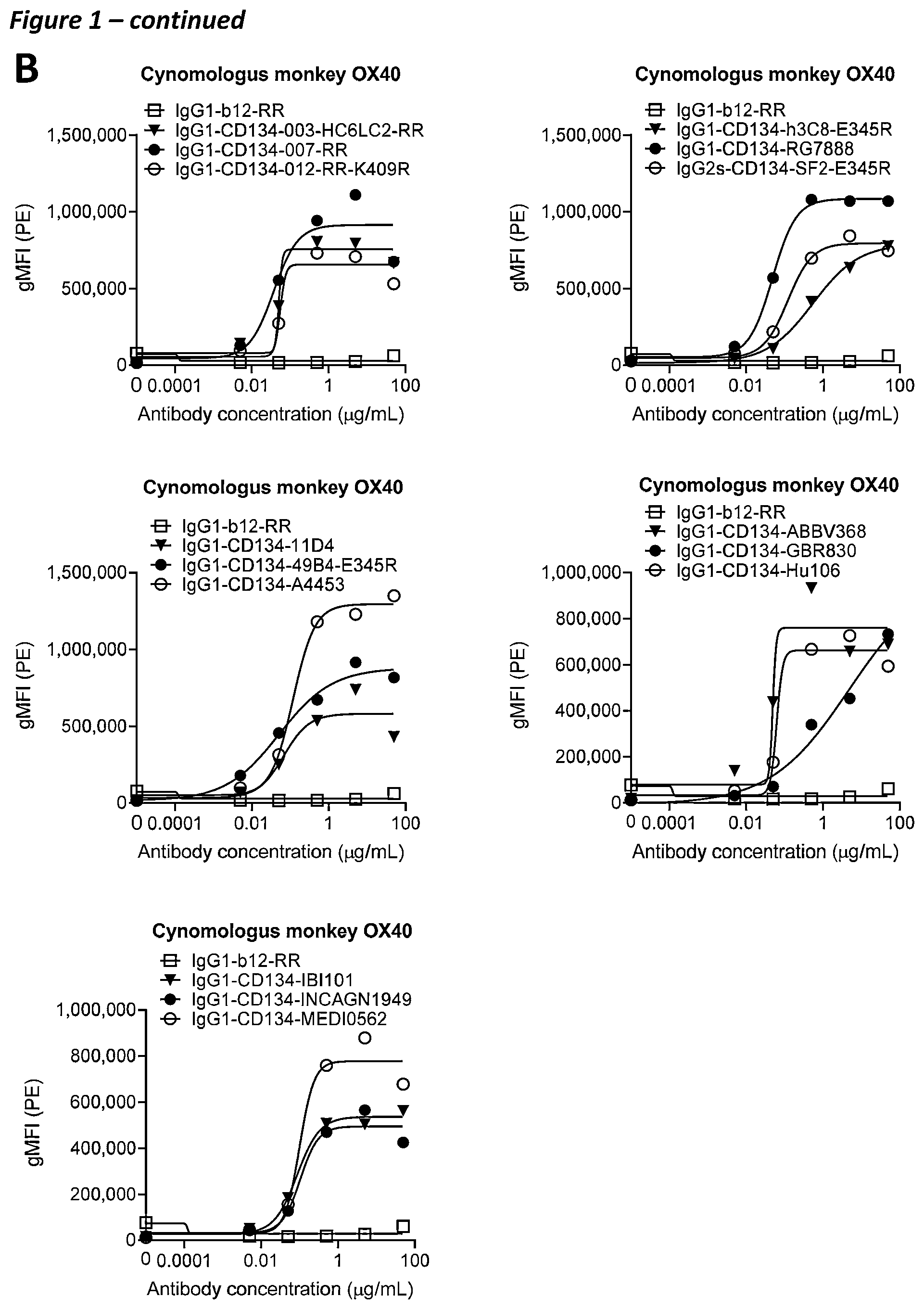 Patent US12410258 Figure 2 – Antibodies capable of binding to OX40, variants thereof and uses thereof