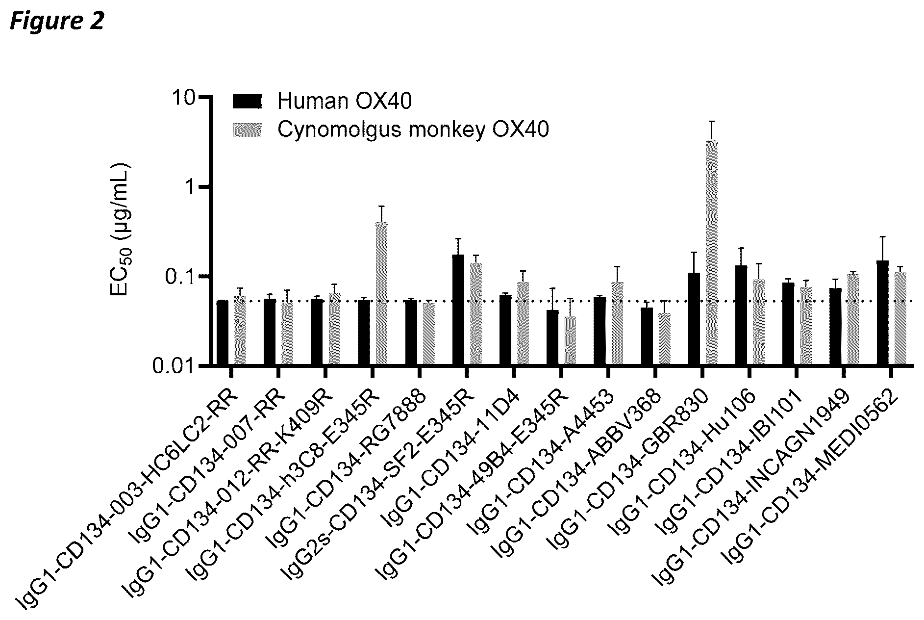 Patent US12410258 Figure 3 – Antibodies capable of binding to OX40, variants thereof and uses thereof