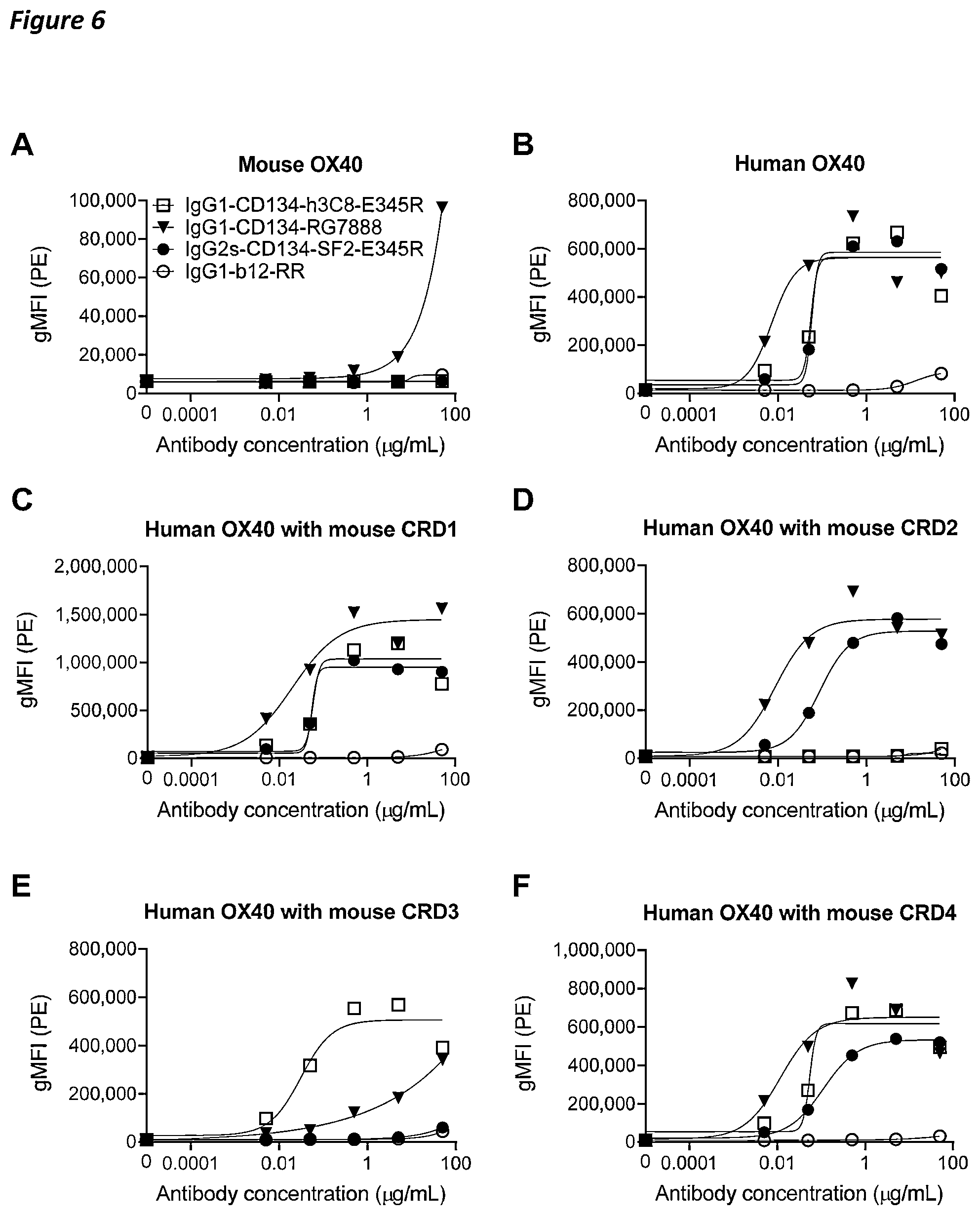 Patent US12410258 Figure 7 – Antibodies capable of binding to OX40, variants thereof and uses thereof