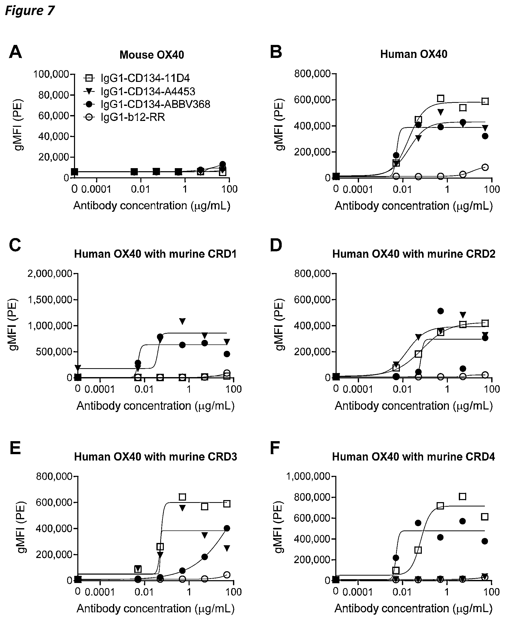 Patent US12410258 Figure 8 – Antibodies capable of binding to OX40, variants thereof and uses thereof