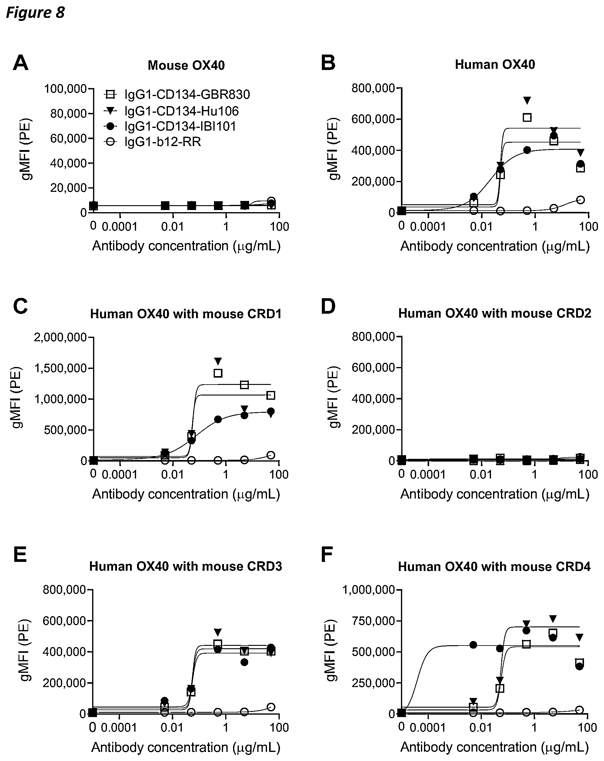 Patent US12410258 Figure 9 – Antibodies capable of binding to OX40, variants thereof and uses thereof