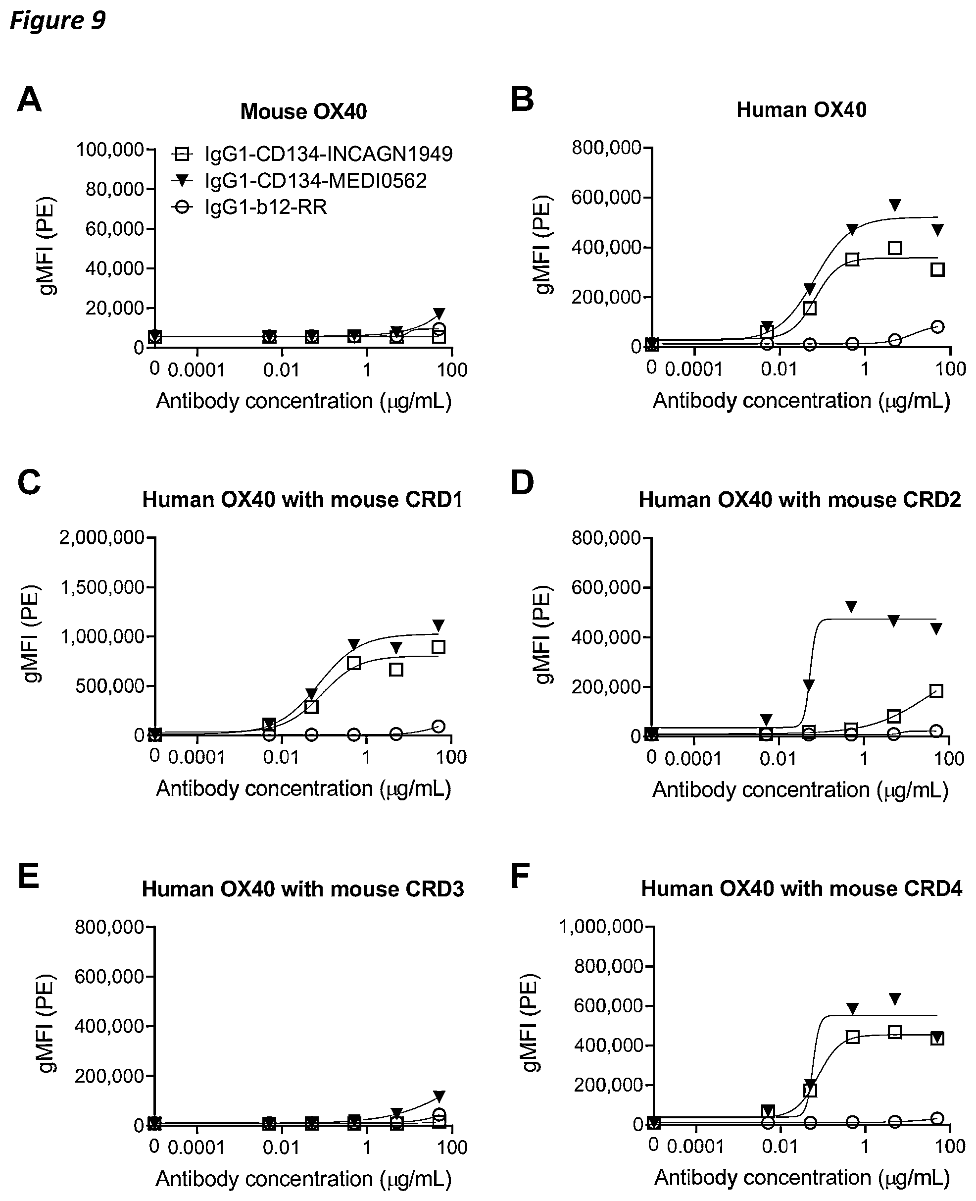 Patent US12410258 Figure 10 – Antibodies capable of binding to OX40, variants thereof and uses thereof