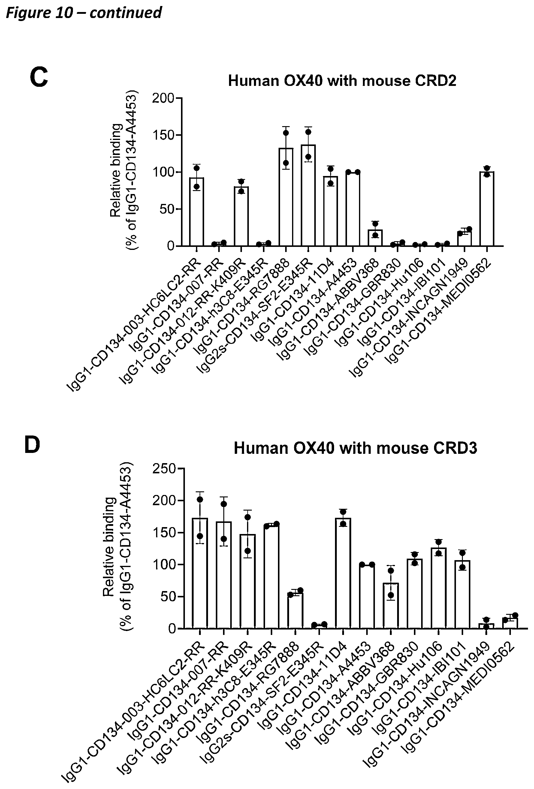 Patent US12410258 Figure 12 – Antibodies capable of binding to OX40, variants thereof and uses thereof