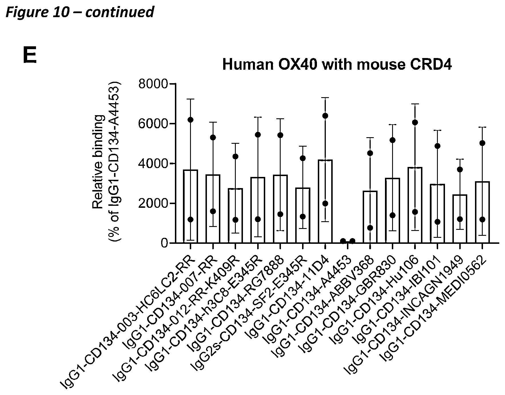 Patent US12410258 Figure 13 – Antibodies capable of binding to OX40, variants thereof and uses thereof