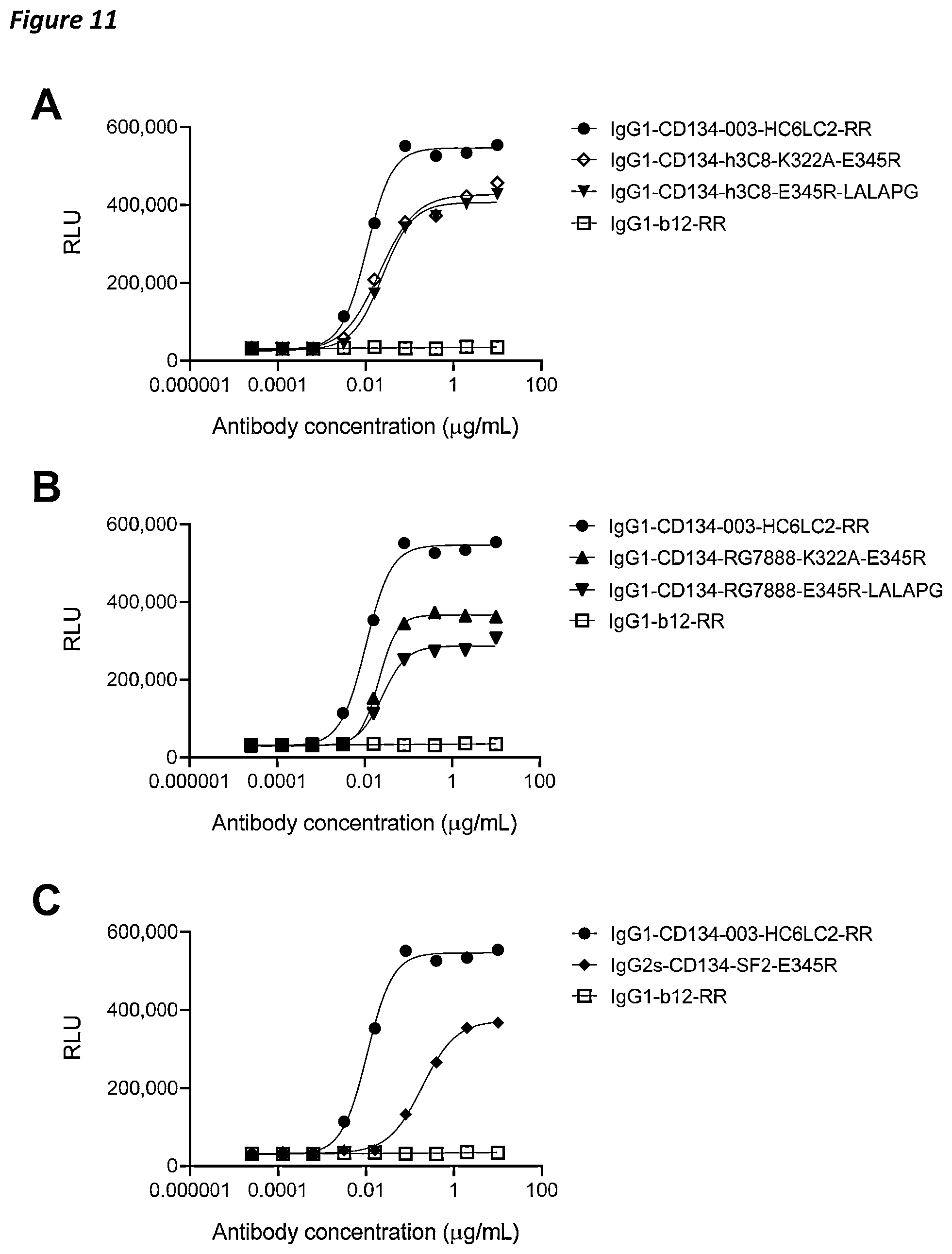 Patent US12410258 Figure 14 – Antibodies capable of binding to OX40, variants thereof and uses thereof