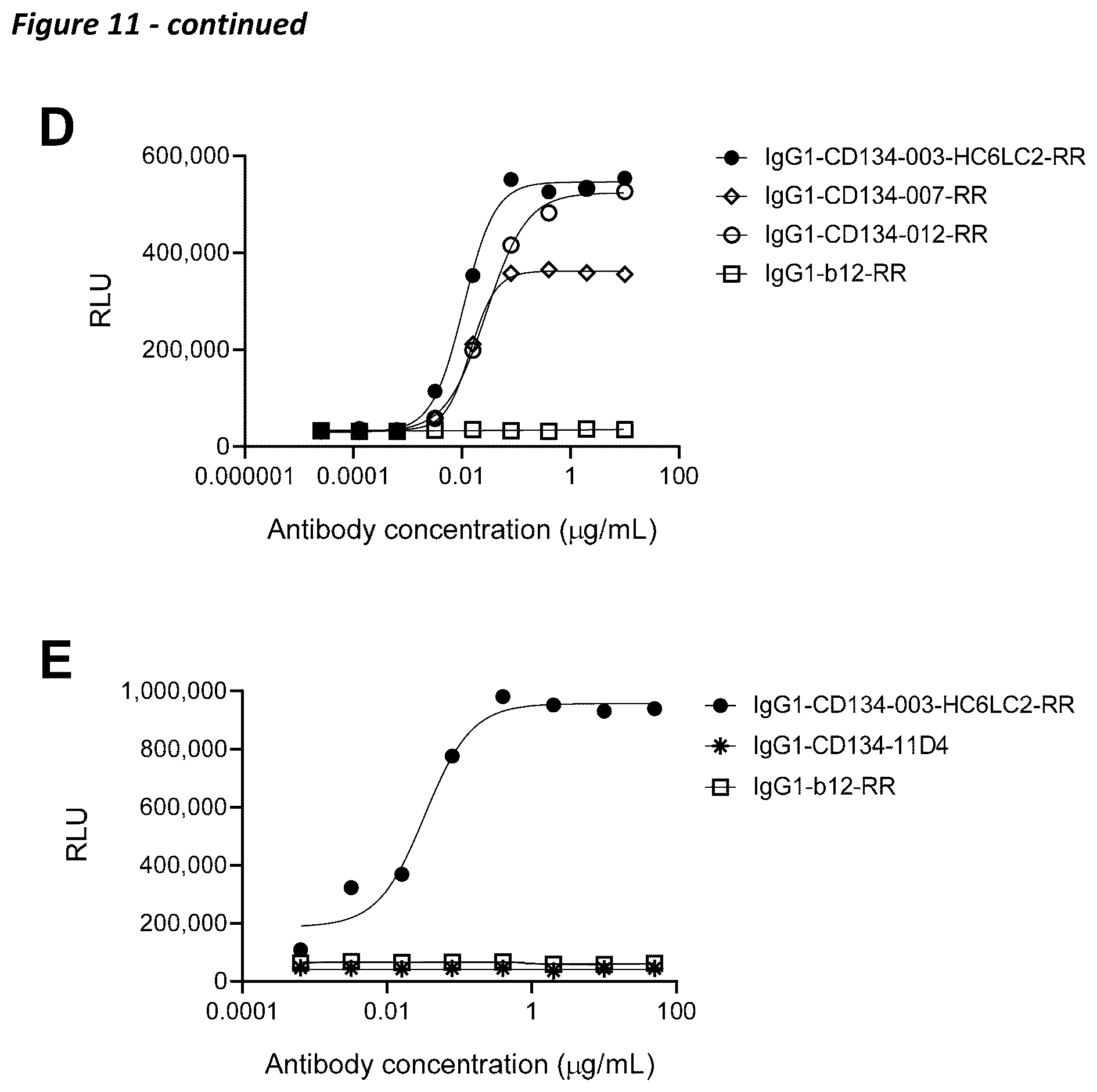 Patent US12410258 Figure 15 – Antibodies capable of binding to OX40, variants thereof and uses thereof