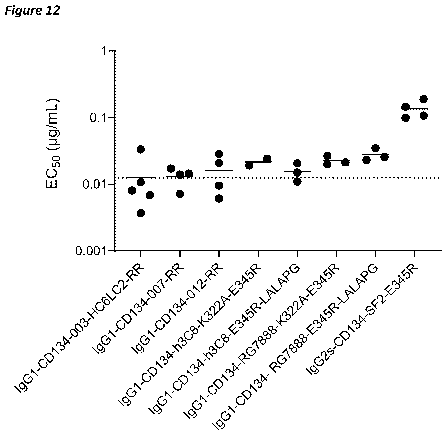 Patent US12410258 Figure 16 – Antibodies capable of binding to OX40, variants thereof and uses thereof
