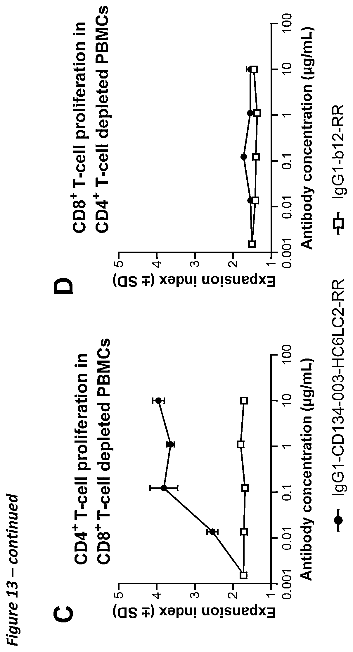 Patent US12410258 Figure 18 – Antibodies capable of binding to OX40, variants thereof and uses thereof