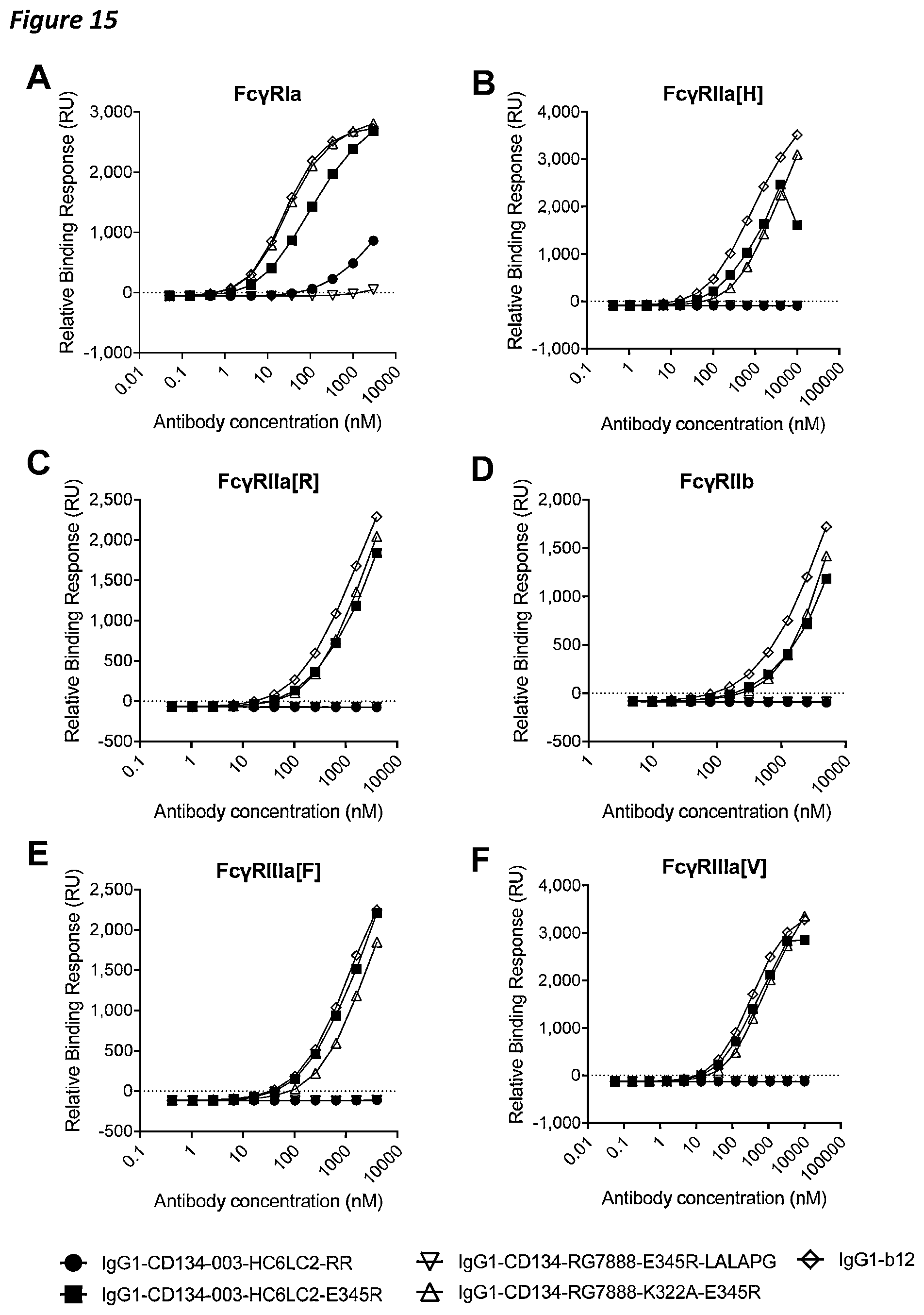 Patent US12410258 Figure 20 – Antibodies capable of binding to OX40, variants thereof and uses thereof