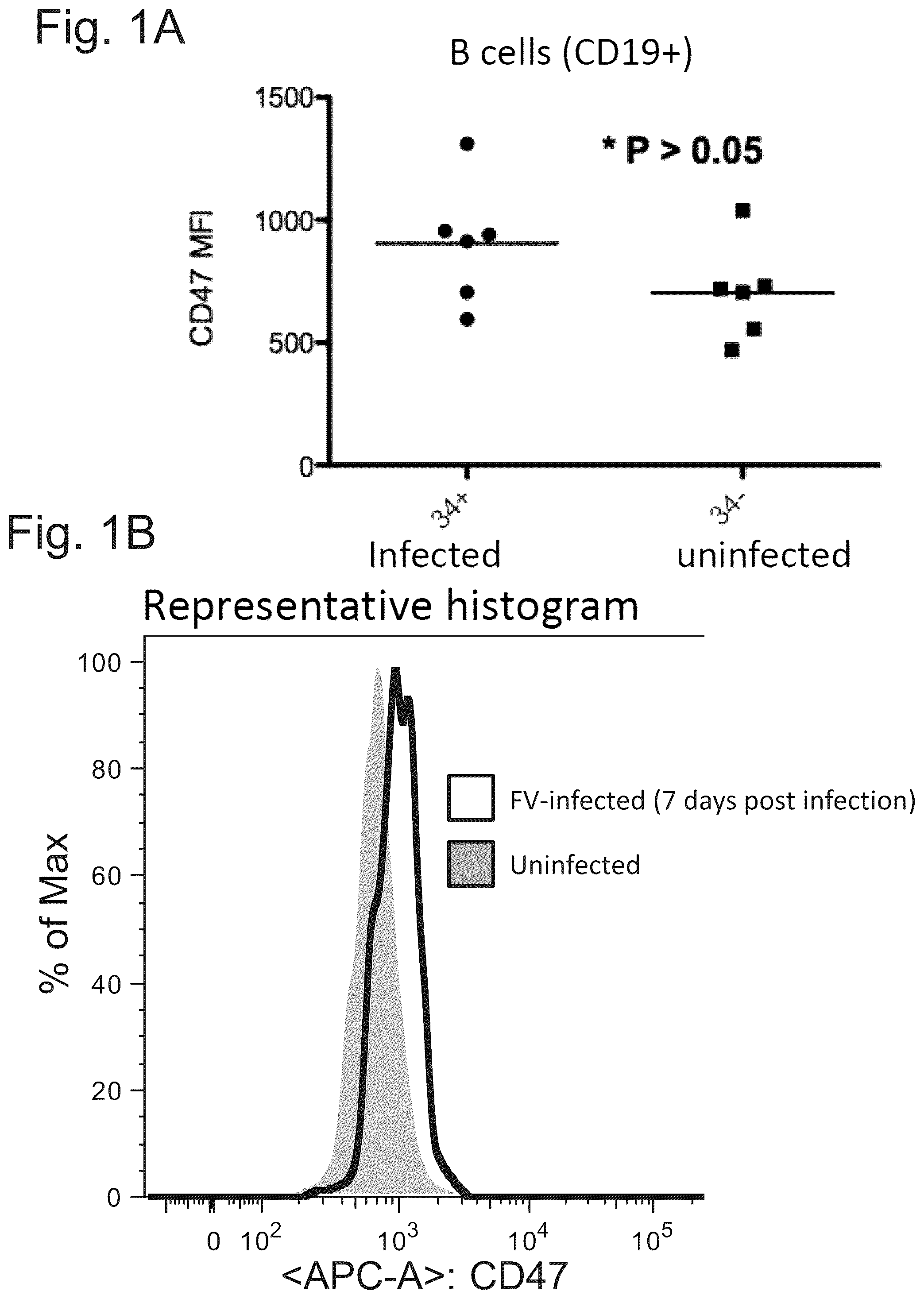 Patent US12410259 Figure 1 – CD47 targeted therapies for the treatment of infectious disease