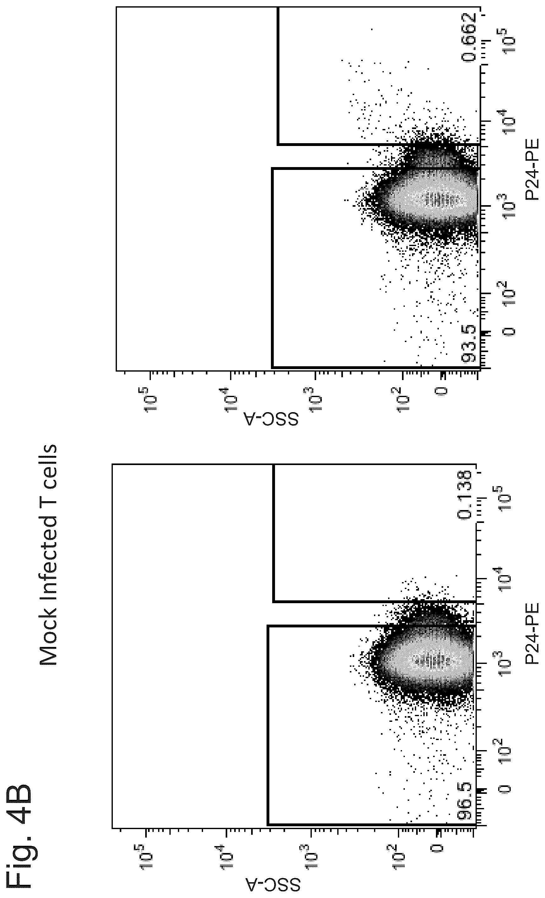 Patent US12410259 Figure 6 – CD47 targeted therapies for the treatment of infectious disease