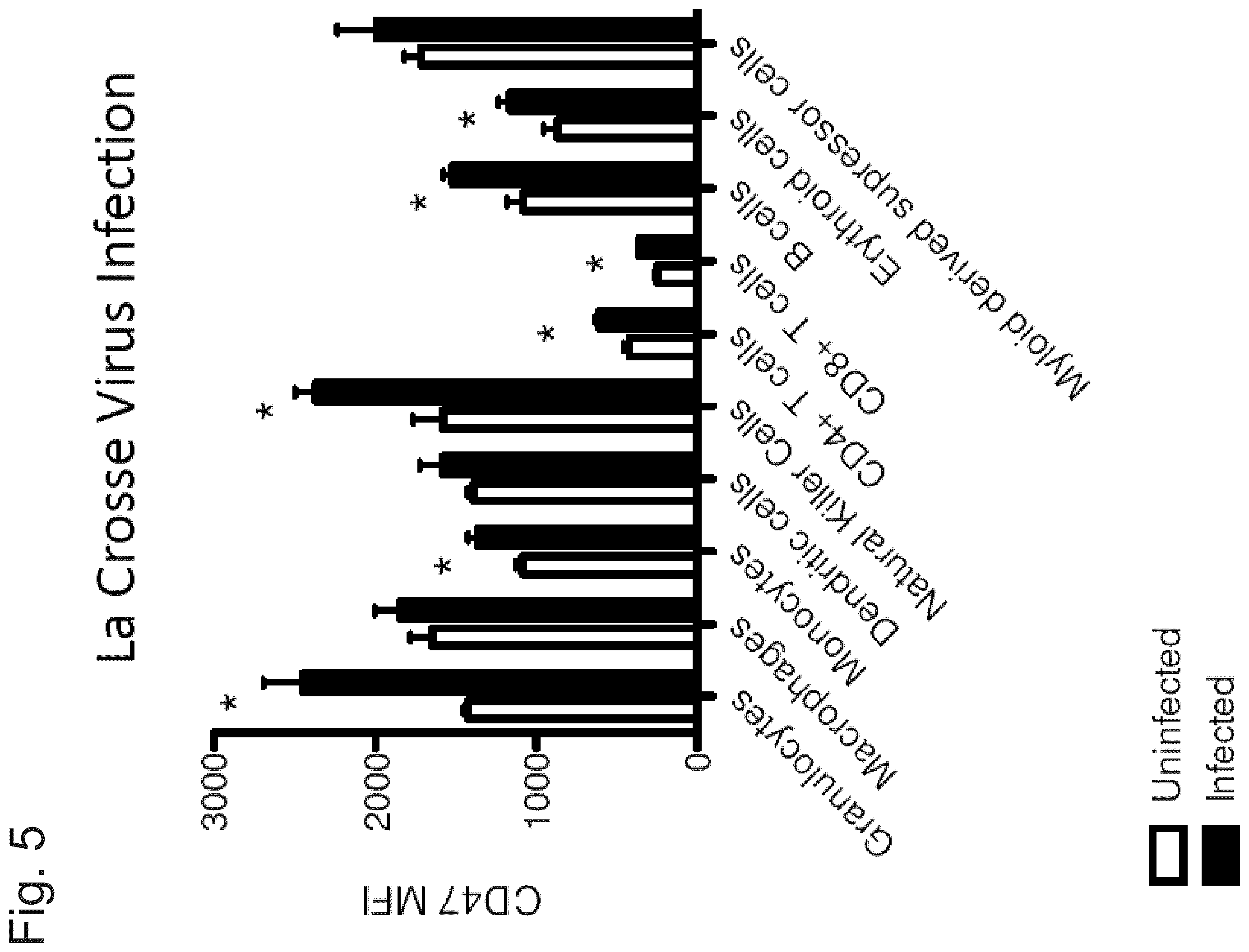 Patent US12410259 Figure 9 – CD47 targeted therapies for the treatment of infectious disease