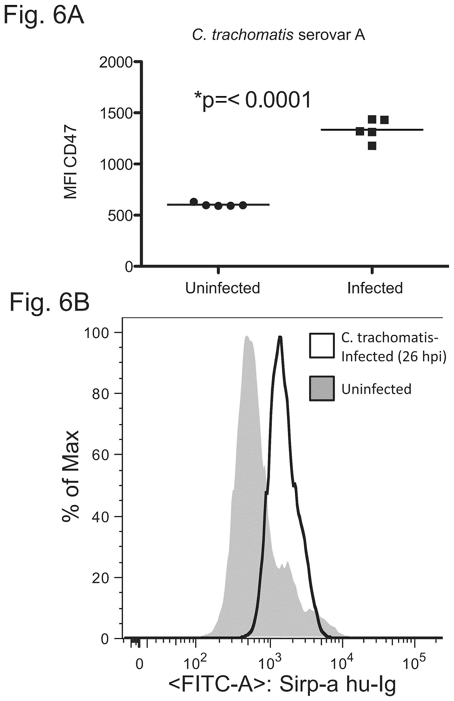 Patent US12410259 Figure 10 – CD47 targeted therapies for the treatment of infectious disease