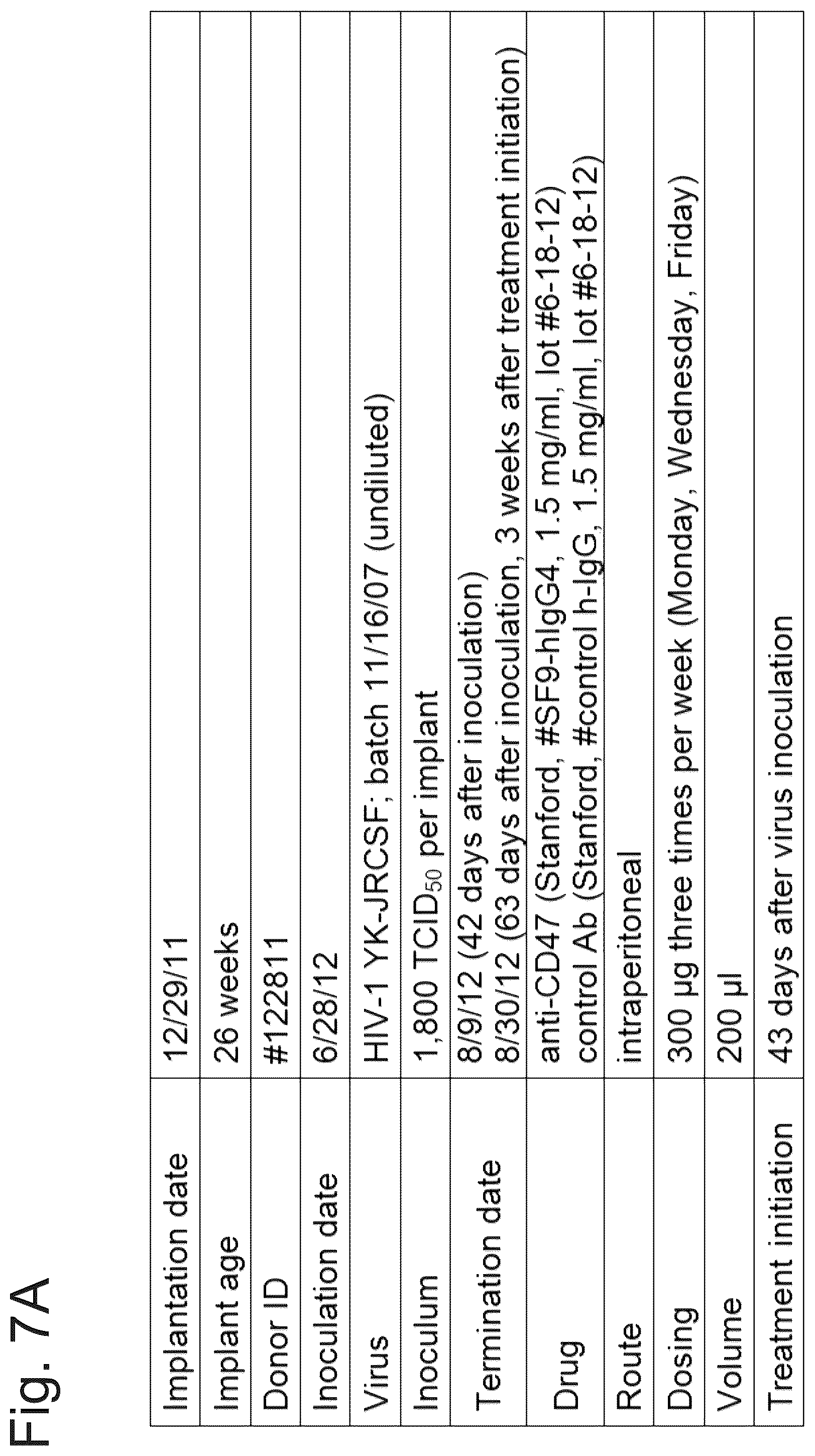 Patent US12410259 Figure 11 – CD47 targeted therapies for the treatment of infectious disease