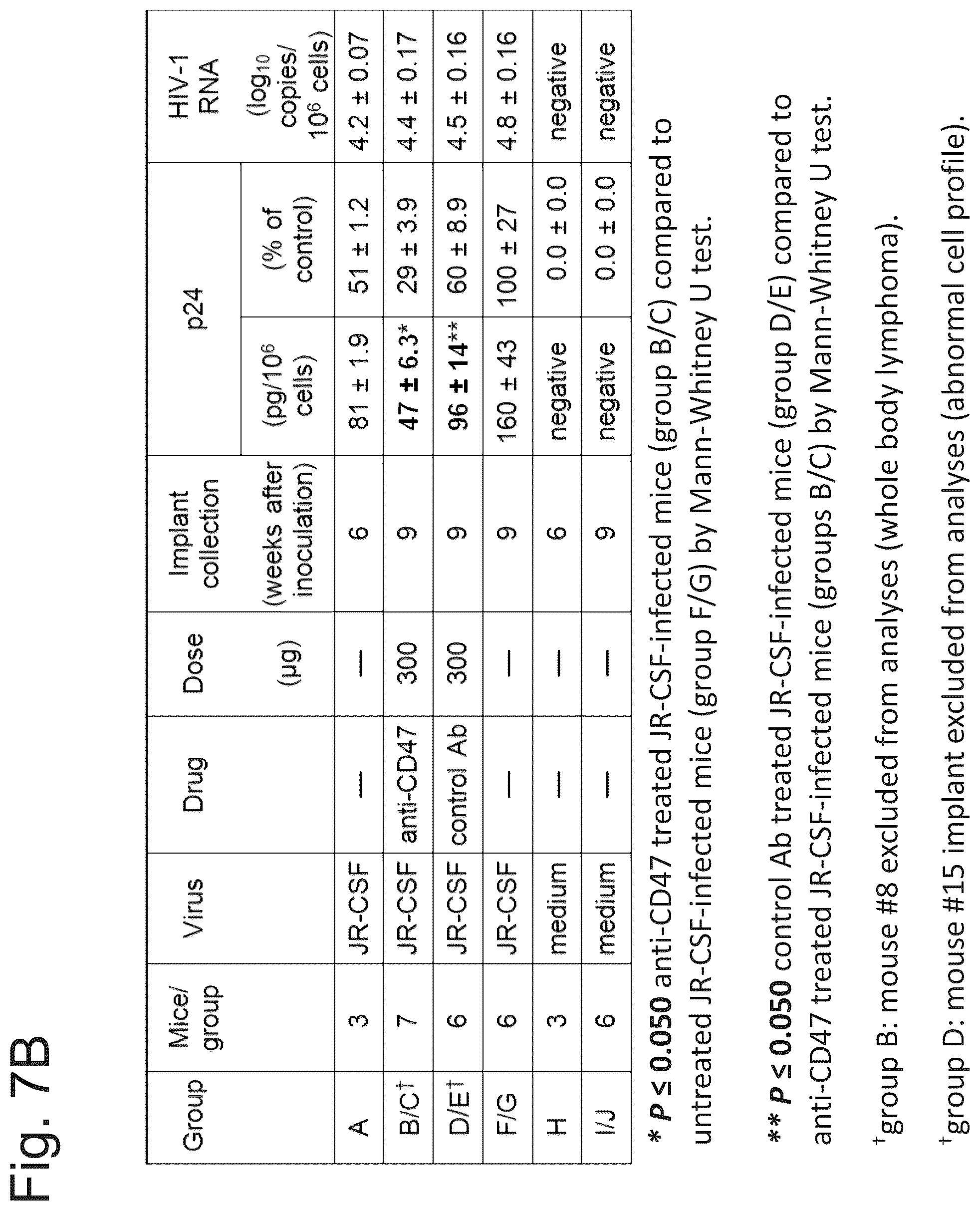 Patent US12410259 Figure 12 – CD47 targeted therapies for the treatment of infectious disease