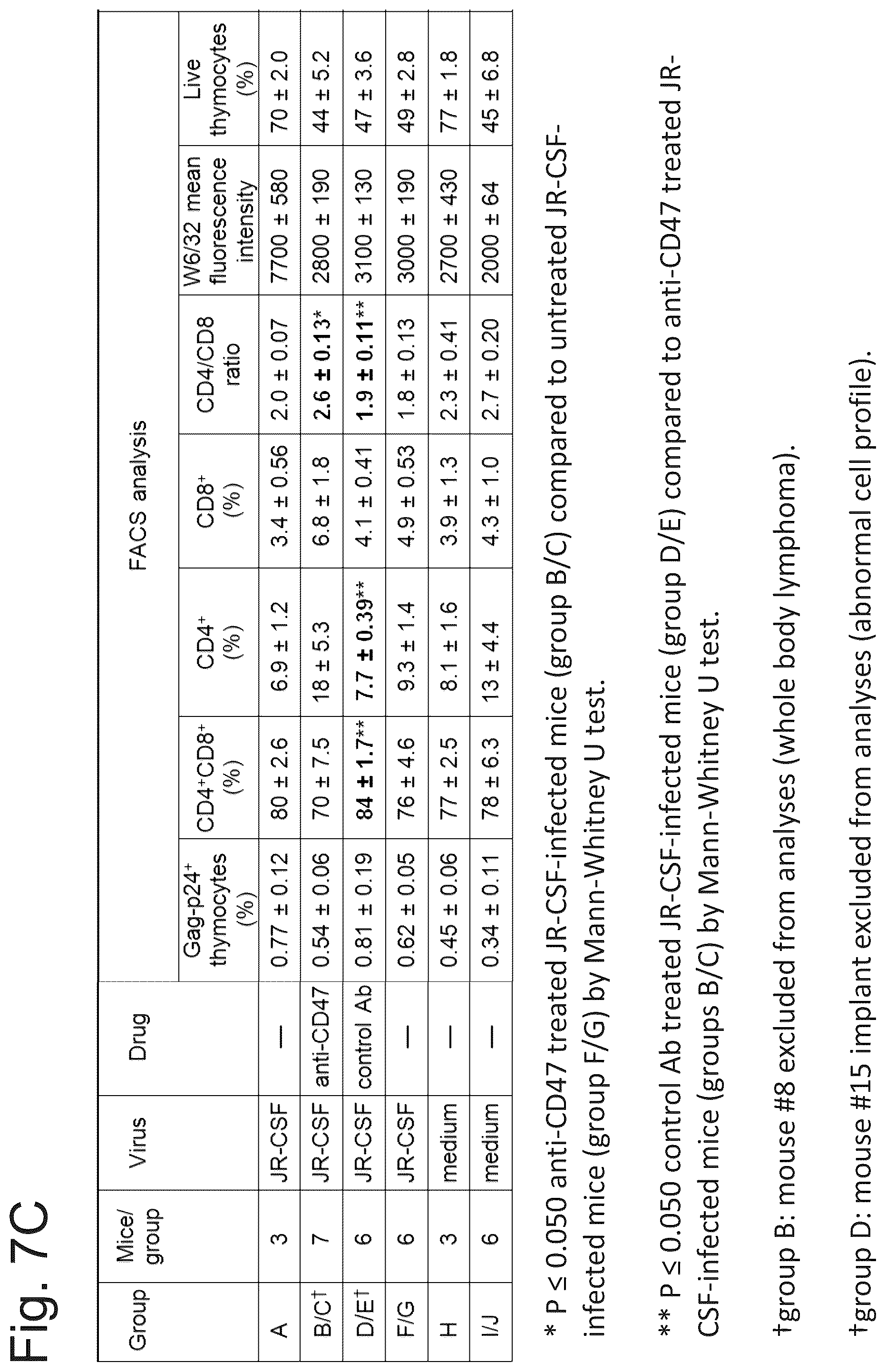 Patent US12410259 Figure 13 – CD47 targeted therapies for the treatment of infectious disease