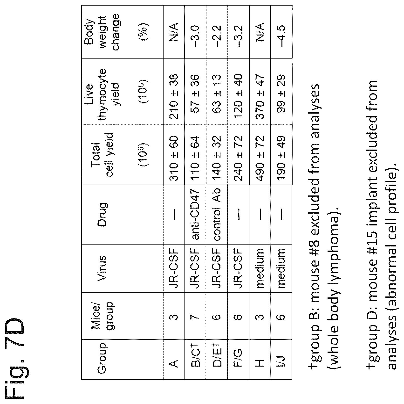 Patent US12410259 Figure 14 – CD47 targeted therapies for the treatment of infectious disease